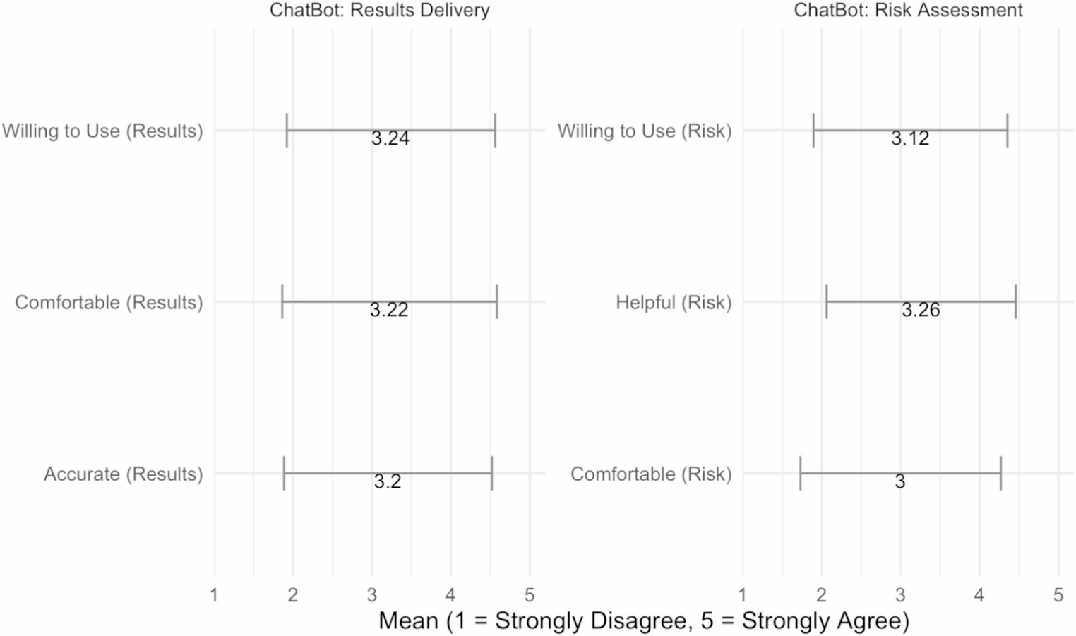 Acceptability of an Anal Cancer Screening Chatbot Among High-Risk Men Undergoing Community-Based Screening
