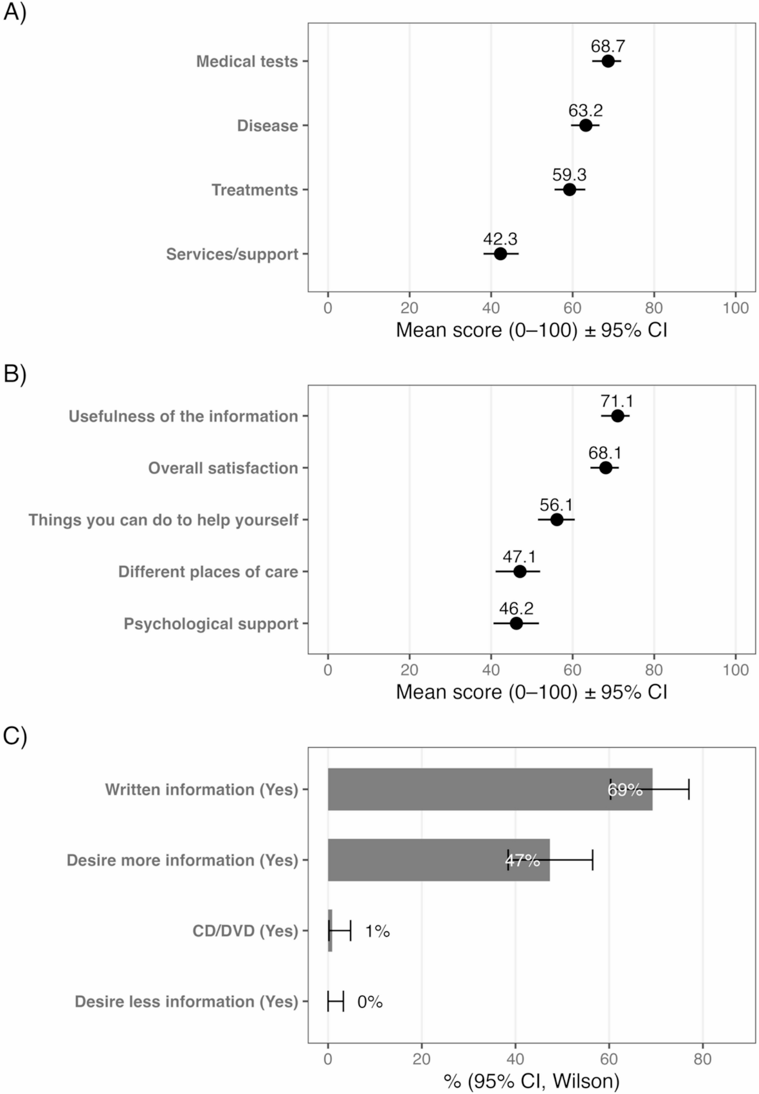 Information Perception and Unmet Needs in Cancer Patients Beginning Systemic Therapy: Needs for Patient Education