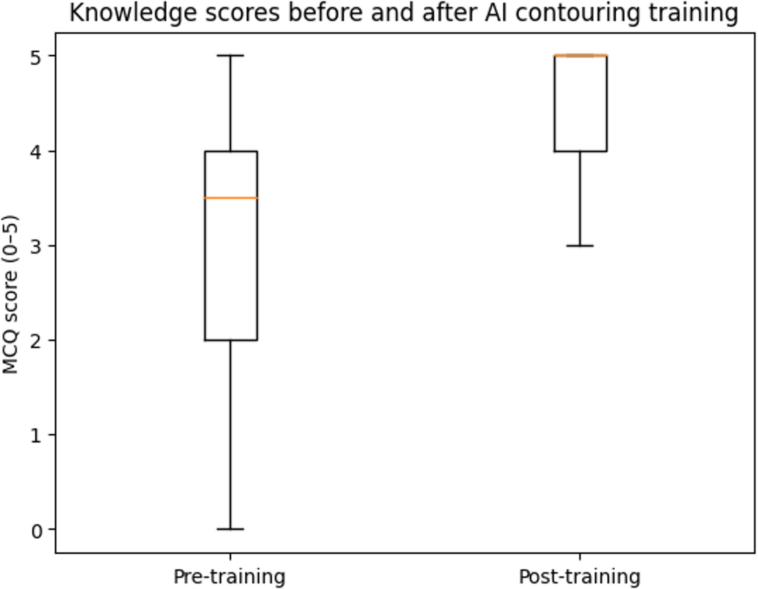 Educational Impact of a National Training Webinar on AI-based Automatic Contouring in Radiation Oncology