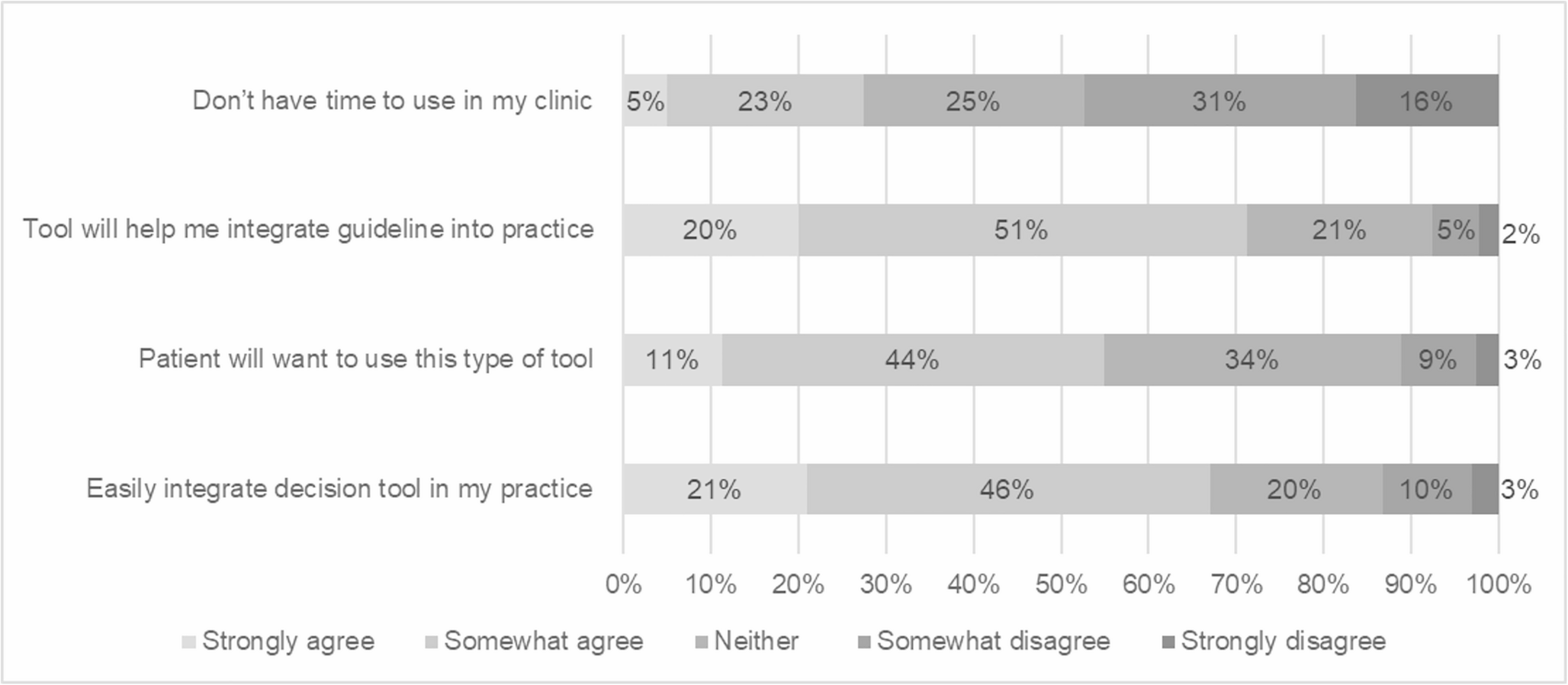 Clinician Perspectives on the Implementation of a Web-Based Tool to Support Shared Decision-Making for Mid-Adult HPV Vaccination