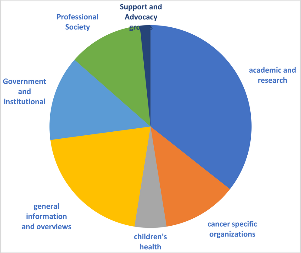 Evaluation of Readability in Patient Education Materials for Primary Hyperparathyroidism