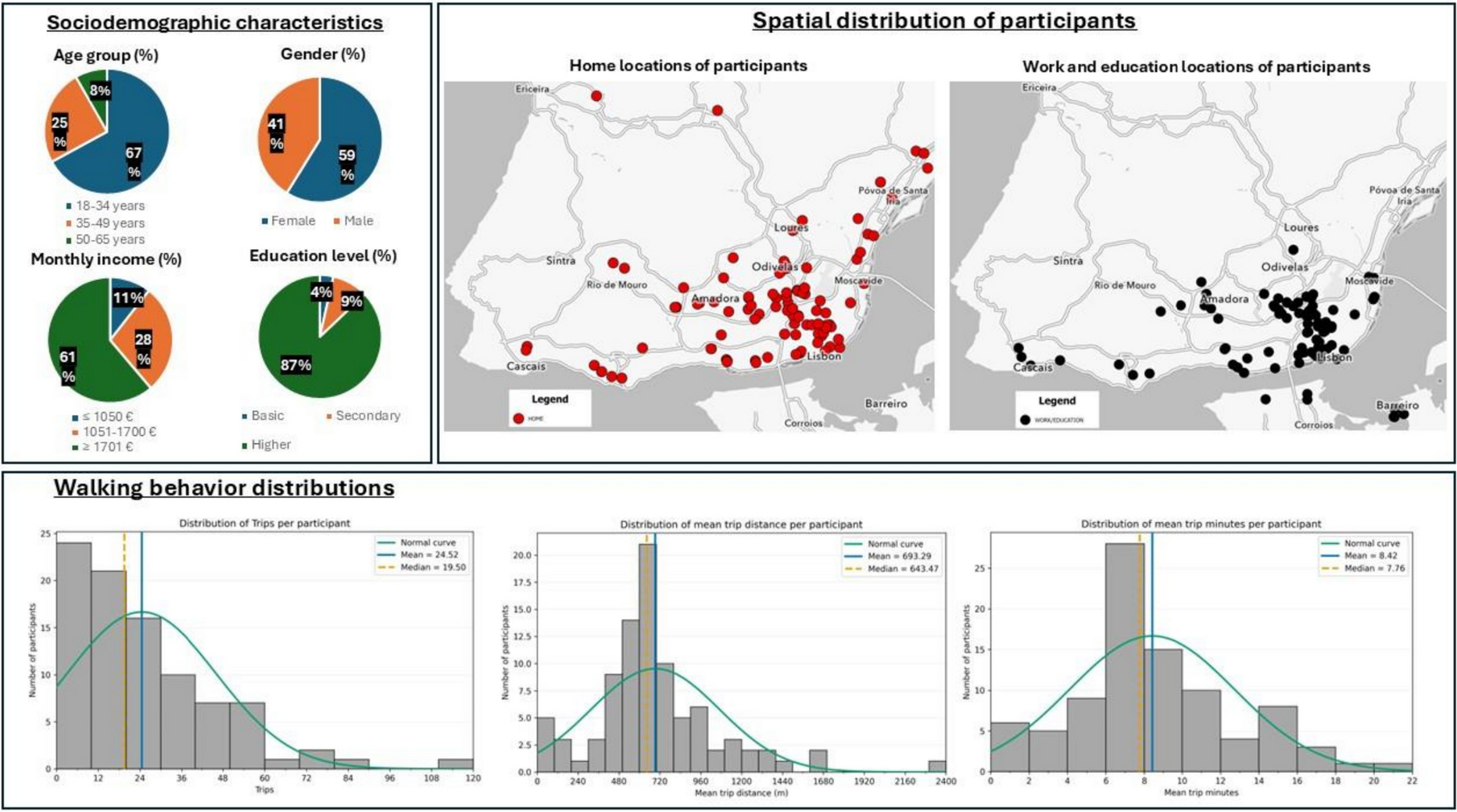 The Influence of Urban Context on Emotions and Bodily Responses During Walking