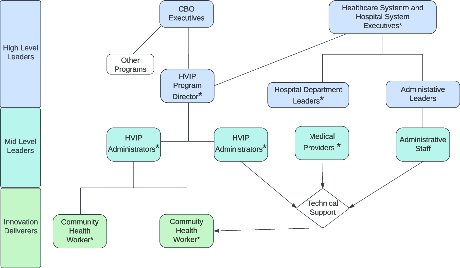 A Multicenter Qualitative Stakeholder Evaluation of the Hospital-Based Violence Intervention Programs in the Los Angeles County Safety-Net Healthcare System