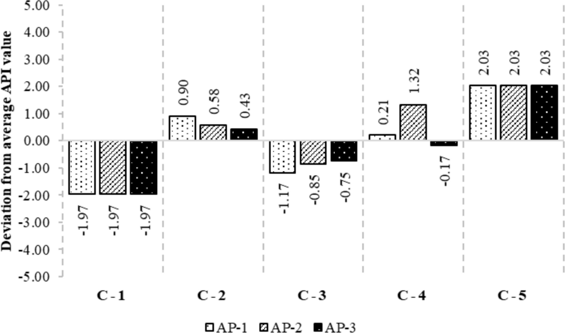 Asbestos Poverty as a New Paradigm for Multidimensional Urban Sustainability