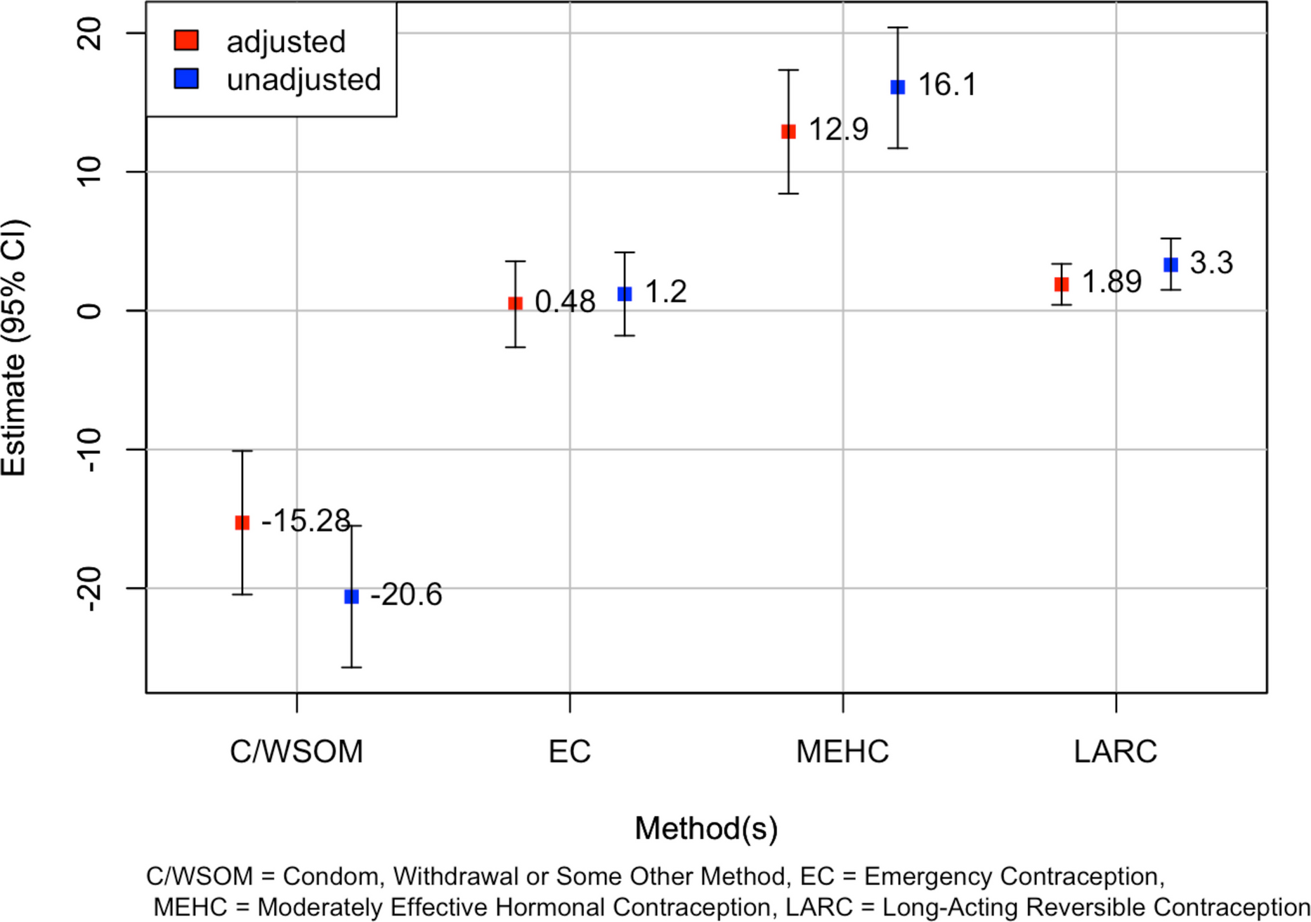 School-Based Health Centers and Use of Effective Contraception among Sexually Active Female Teens in NYC Public High Schools