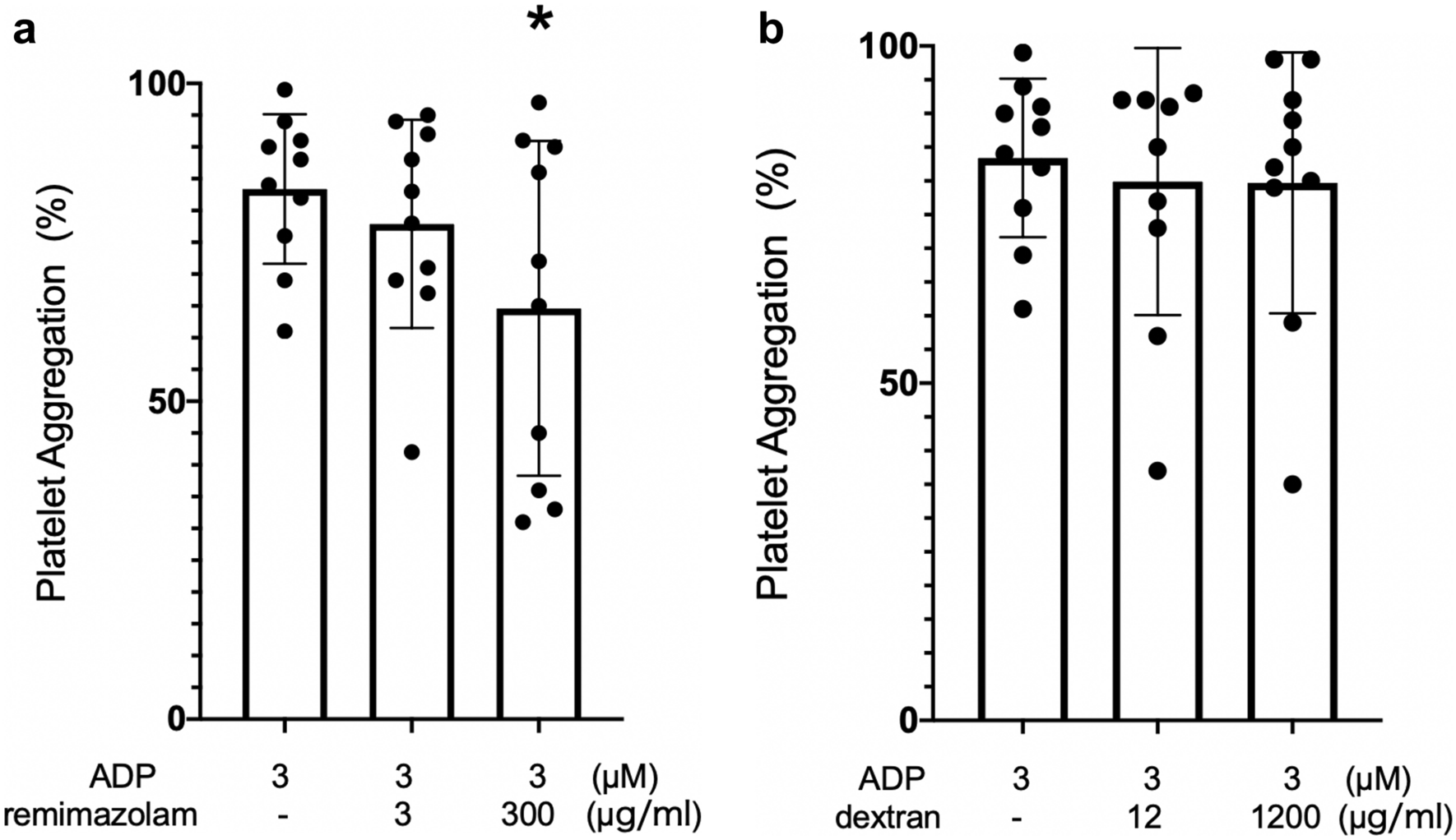 In vitro effects of remimazolam on human platelet function and a possible flumazenil-sensitive and non-sensitive pathway