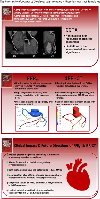 Comparative assessment of non-invasive imaging methods for coronary artery disease: coronary computed tomography angiography, computed tomography-derived fractional flow reserve and instantaneous wave-free ratio computed tomography
