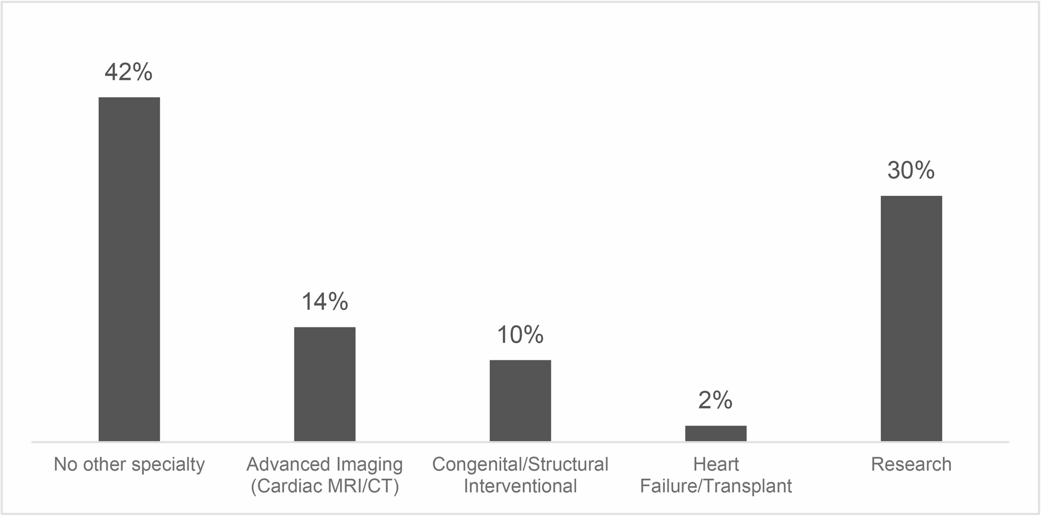 Survey of Board-Certified Adult Congenital Heart Disease Providers Assessing Workforce Gaps