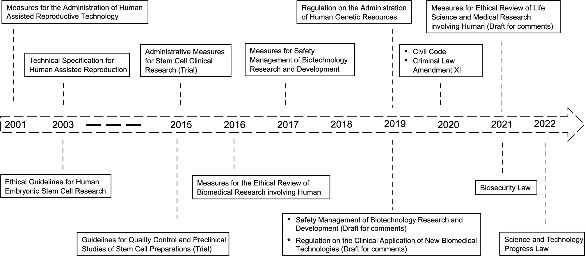 A framework for the responsible reform of the 14-day rule in human embryo research