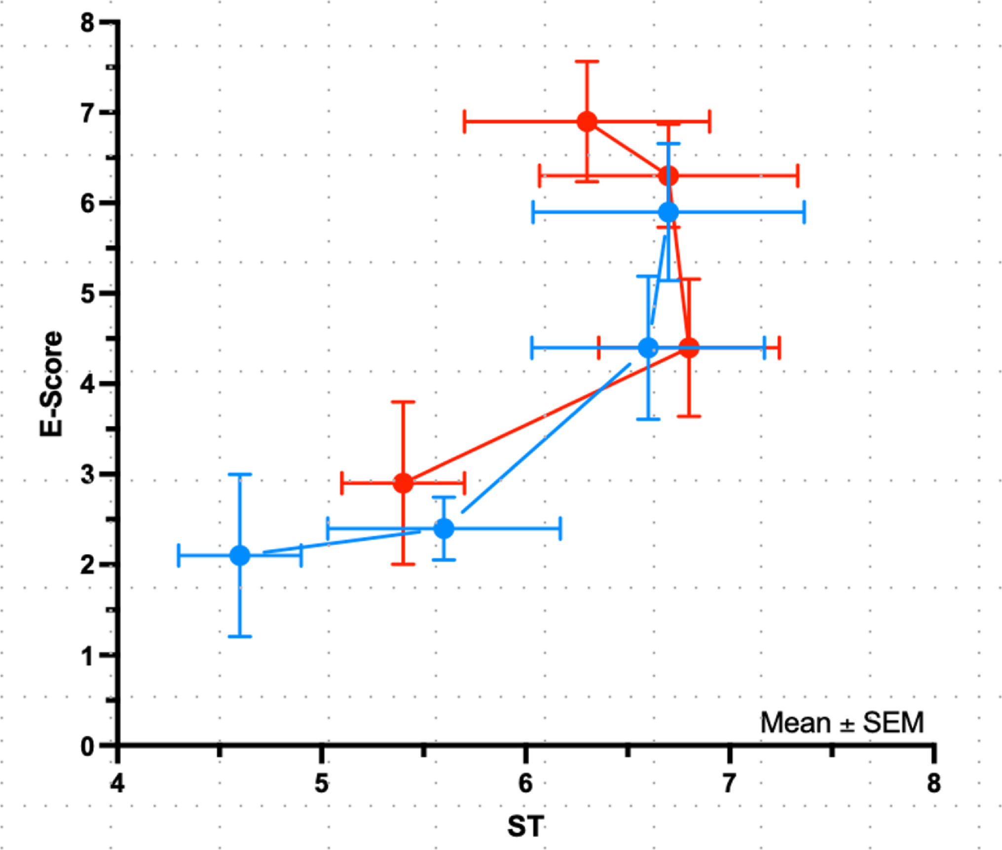 The use of acoustic myography to assess changes in muscle control with ageing in healthy subjects ranging 20 to 79 years
