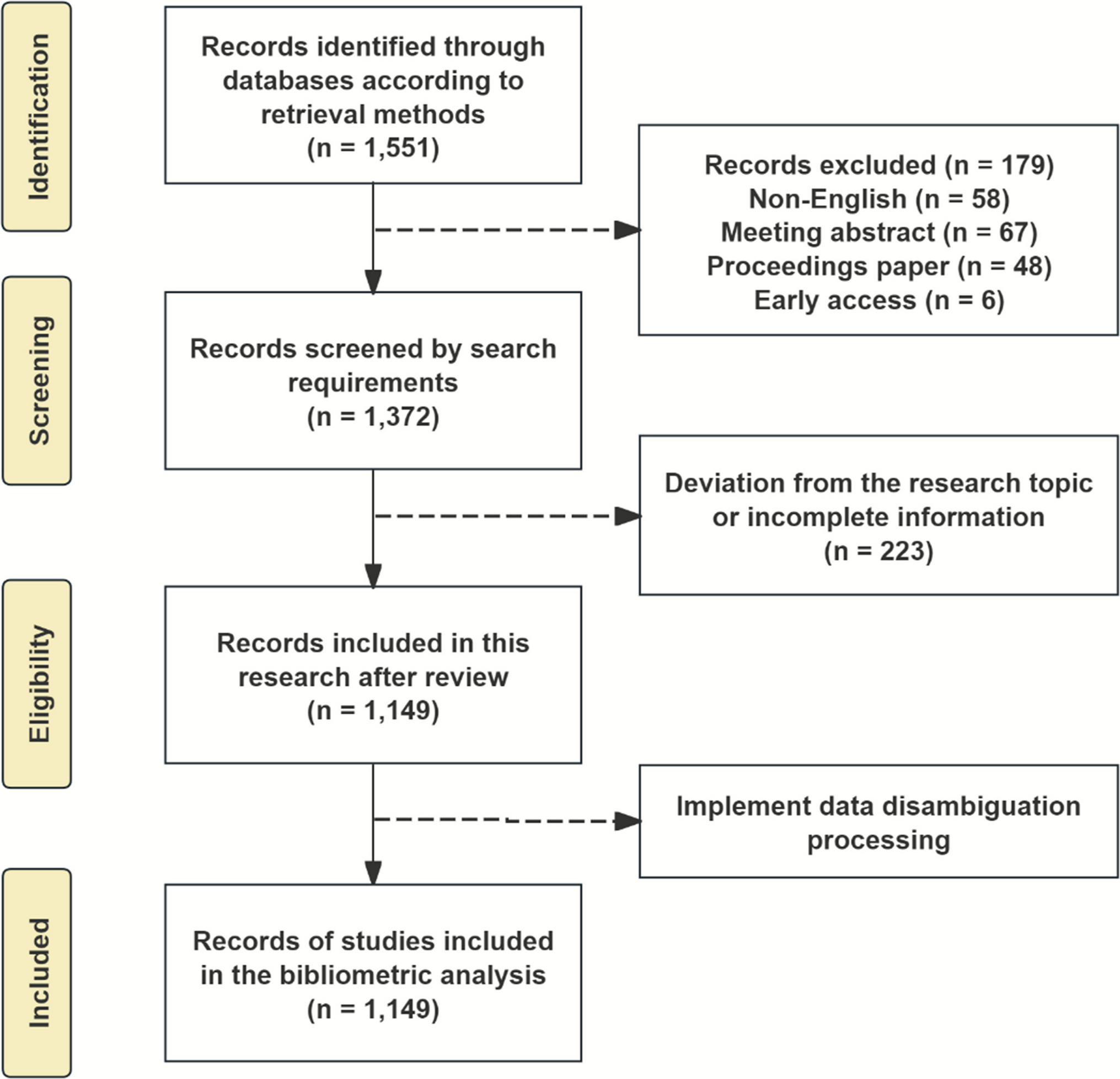 Hotspots and Trends in Research on Postpartum Pelvic Floor Dysfunction: A Visualization and Bibliometric Analysis Using CiteSpace