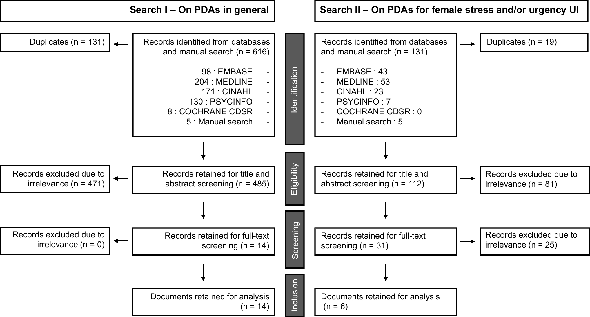 Patient Decision Aids for Stress and Urgency Urinary Incontinence in Women: A Scoping Review