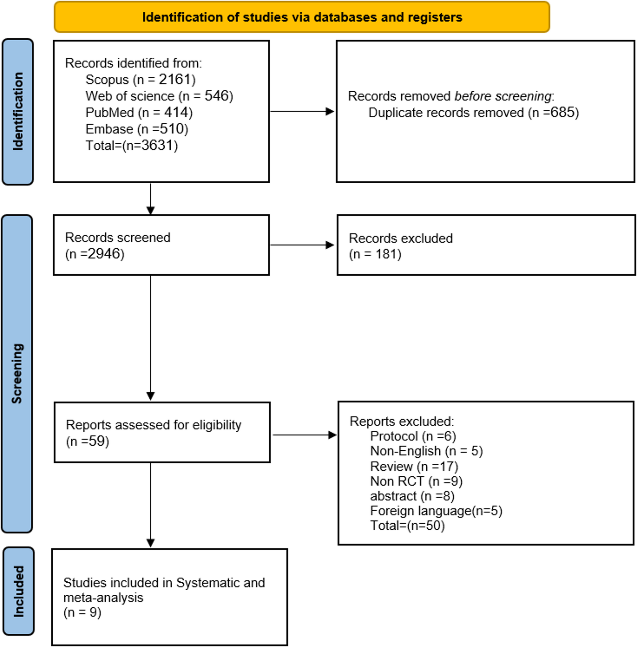 Efficacy and Safety of Melatonin in Migraine Prophylaxis: A Systematic Review and Meta-Analysis of Randomized Controlled Trials