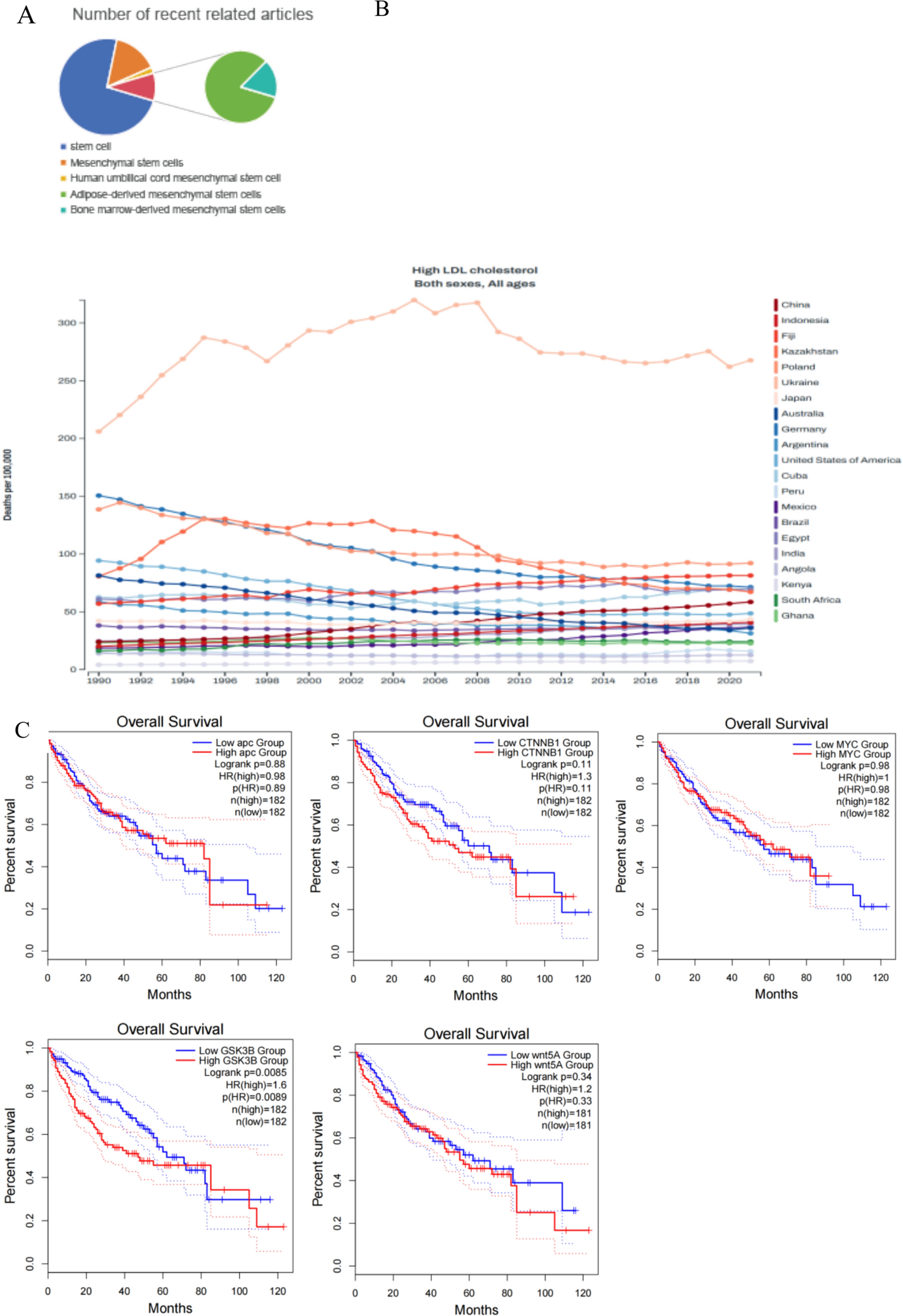 Umbilical Cord Mesenchymal Stem Cells and Wnt Pathway Modulation: A Novel Therapy for Liver Cirrhosis and Steatosis