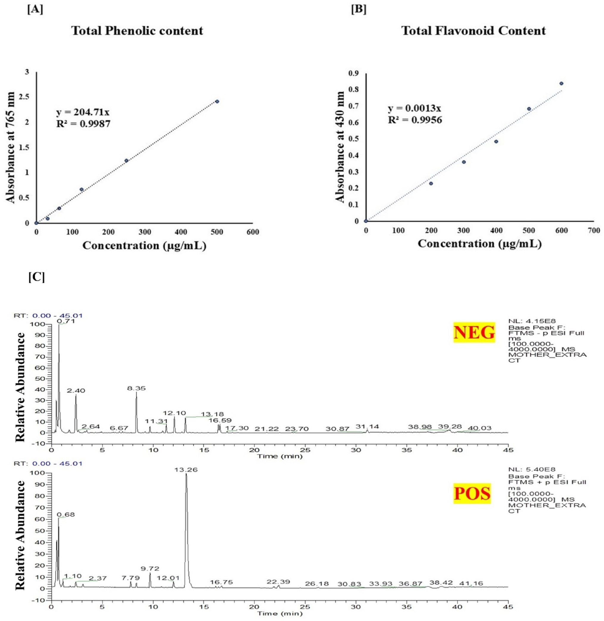 extract as prebiotic and  as probiotic intervention mitigated histological changes in DNCB-induced colitis via GLP-1/Nrf2/NF-κB axis regulation