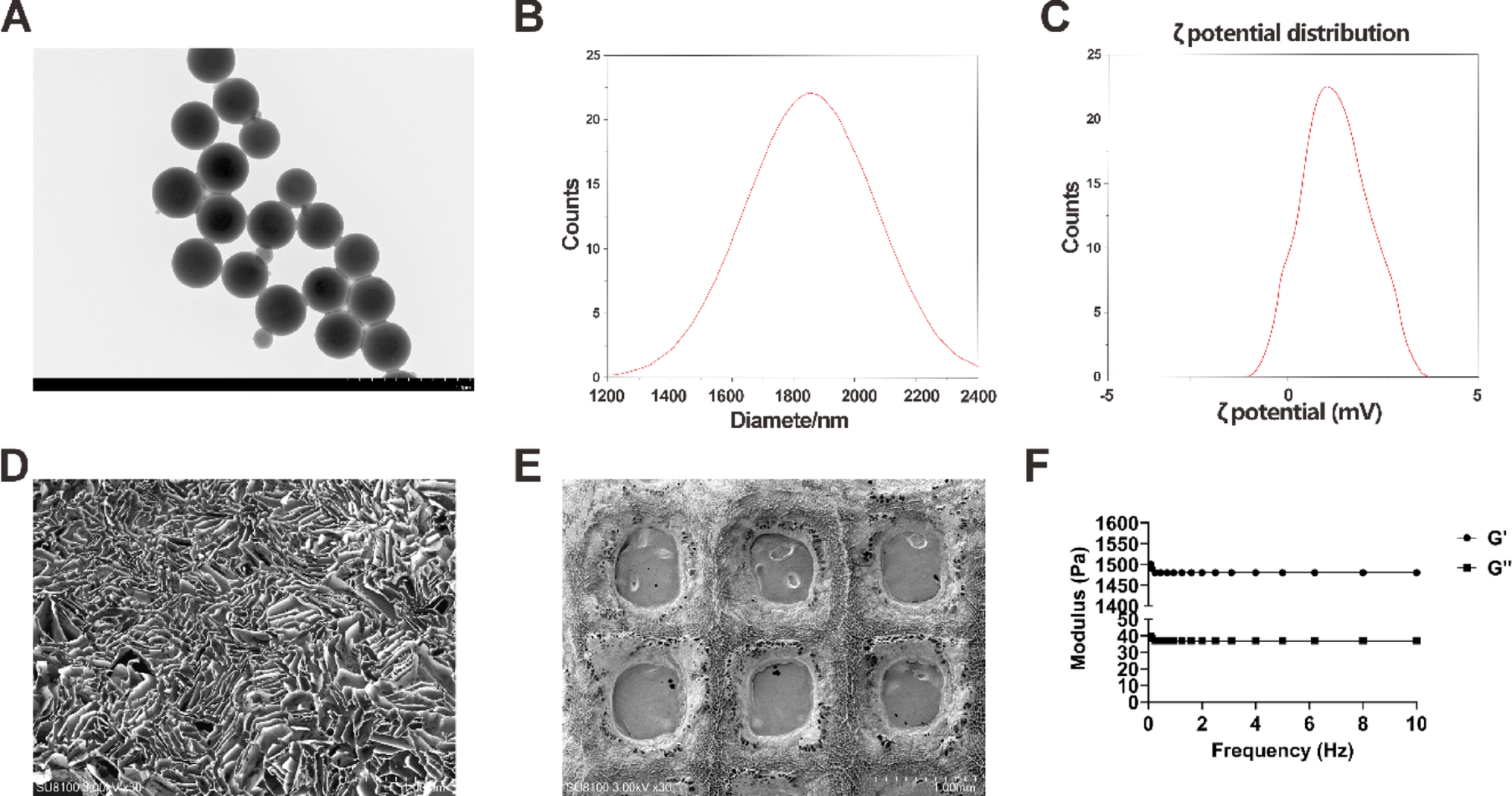 The role and mechanism of 3D-printed hydrogel-CGF/PLGA composite polymer in promoting skin burn healing