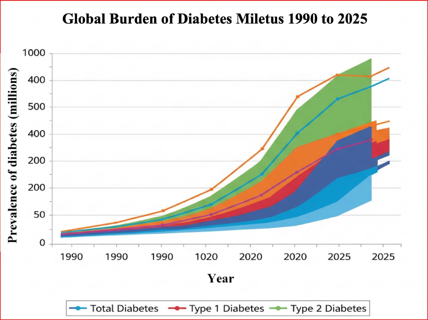 The role of microbiota derived metabolites in modulating diabetic inflammation: a systematic review