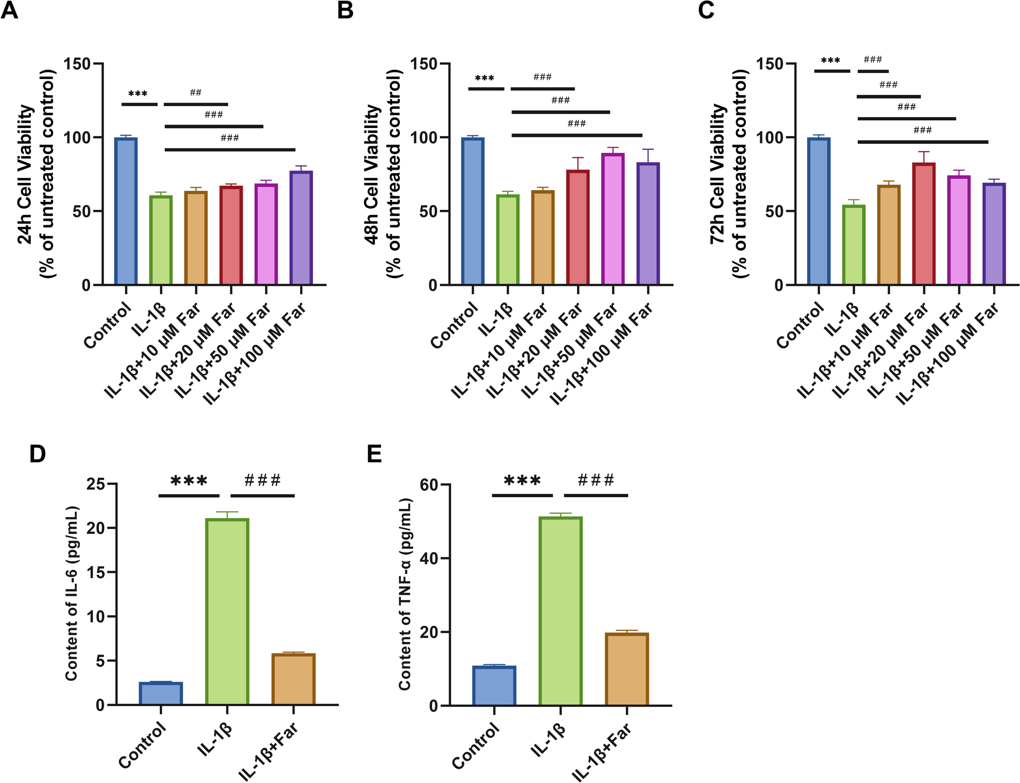 Fargesin enhances the condition of intervertebral disc degeneration by suppressing BRD4 expression and influencing autophagy in NPCs