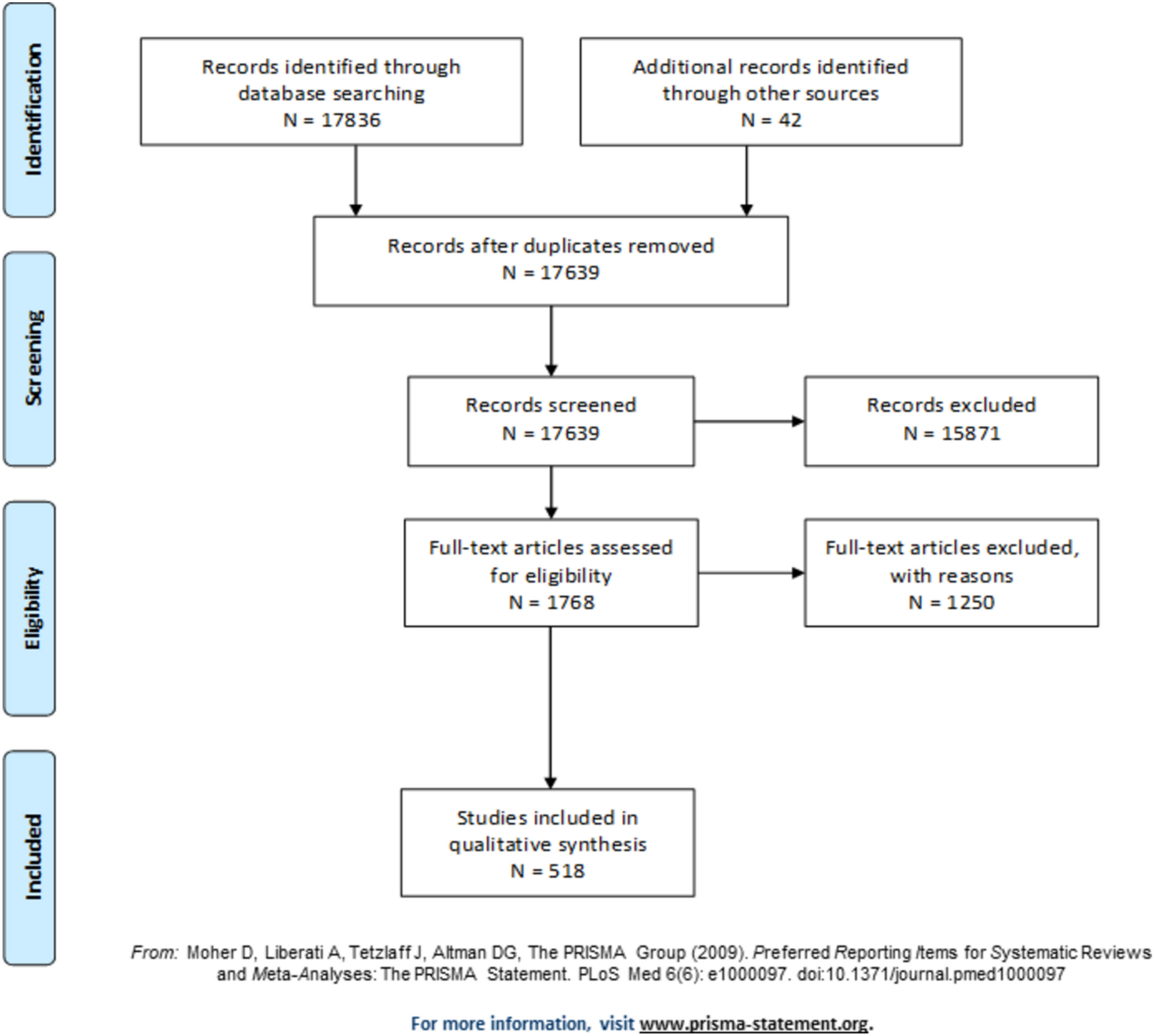 Guidelines for Neuroprognostication in Critically ill Adults with Acute Ischemic Stroke