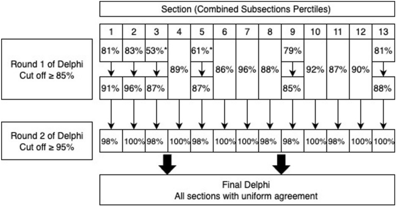 Teleneurocritical Care (TeleNCC) Consensus Statement
