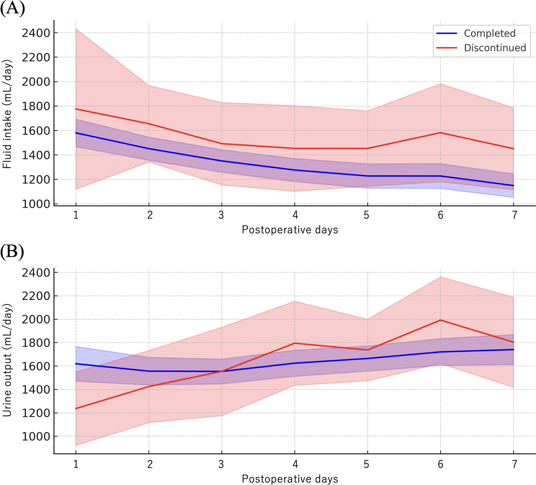 Early Positive Fluid Balance as a Clinical Marker of Systemic Capillary Leak and Clazosentan Intolerance After Aneurysmal Subarachnoid Hemorrhage
