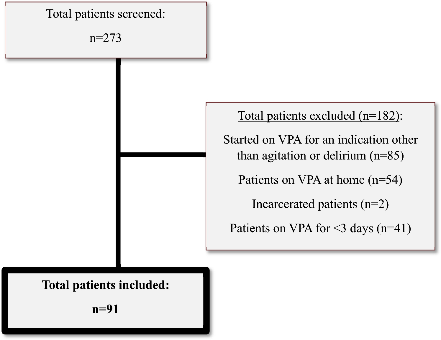 Valproic acid for the management of agitation in neurosurgical intensive care unit patients