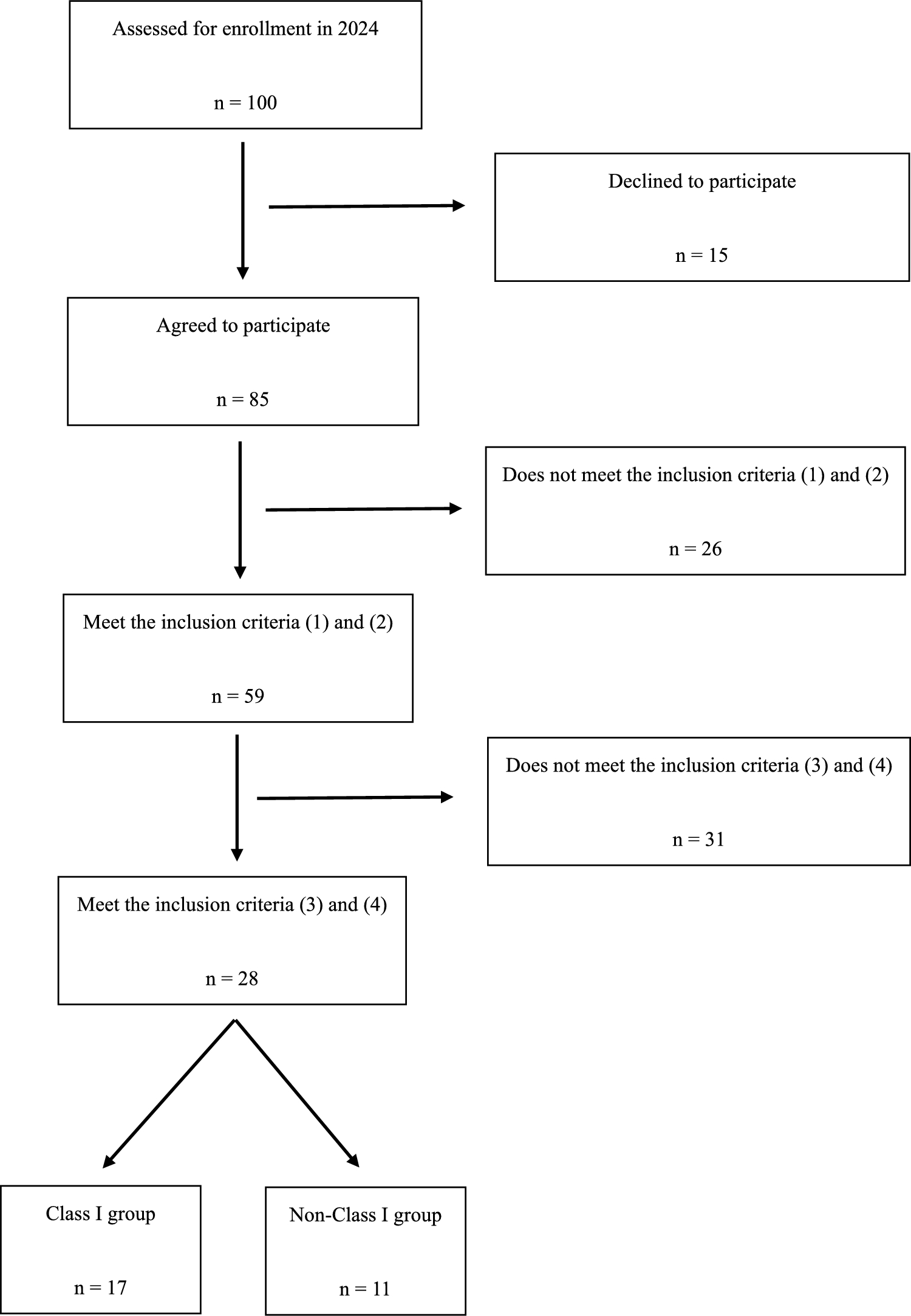 Relationship between habitual chewing side and masticatory performance: a pilot study