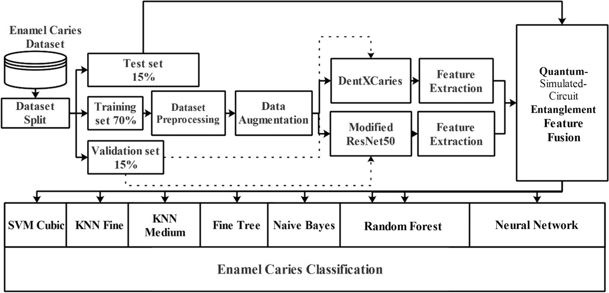 Quantum-inspired fused explainable deep learning framework for early enamel caries classification in intraoral photographs