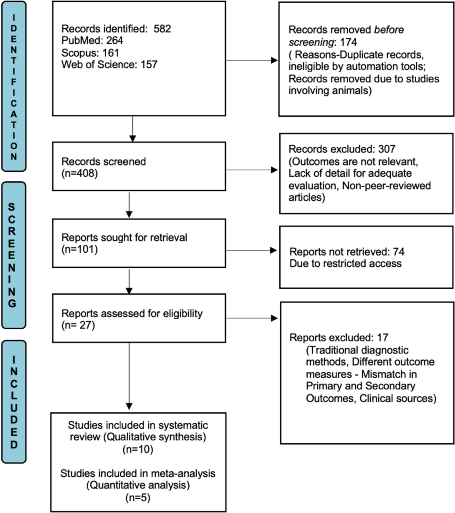 Evaluating micro-CT as a tool for advanced research in prosthetic dentistry: systematic review and meta-analysis