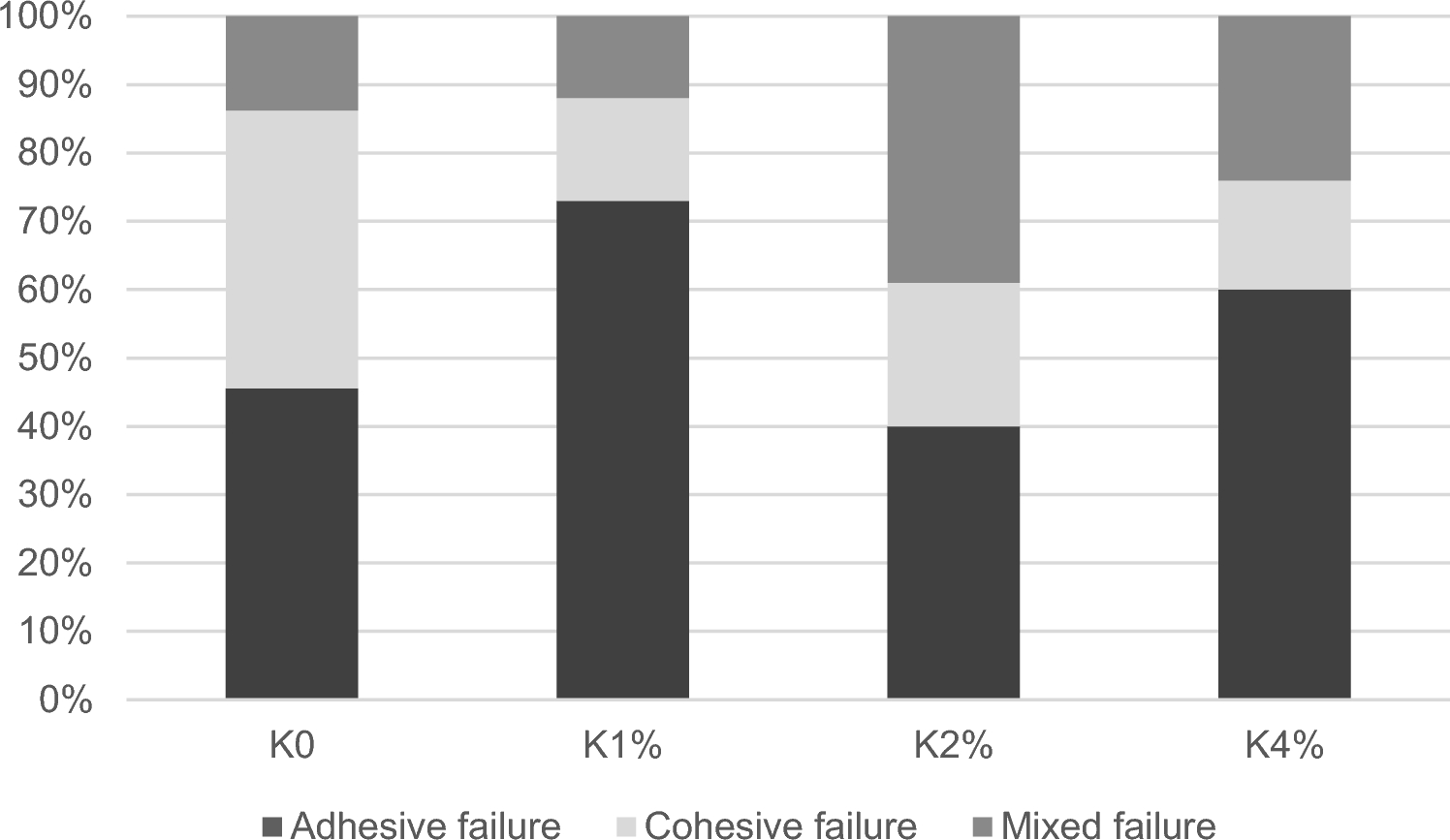 Experimental adhesive systems with kaempferol: properties, antibacterial effect and demineralization inhibition