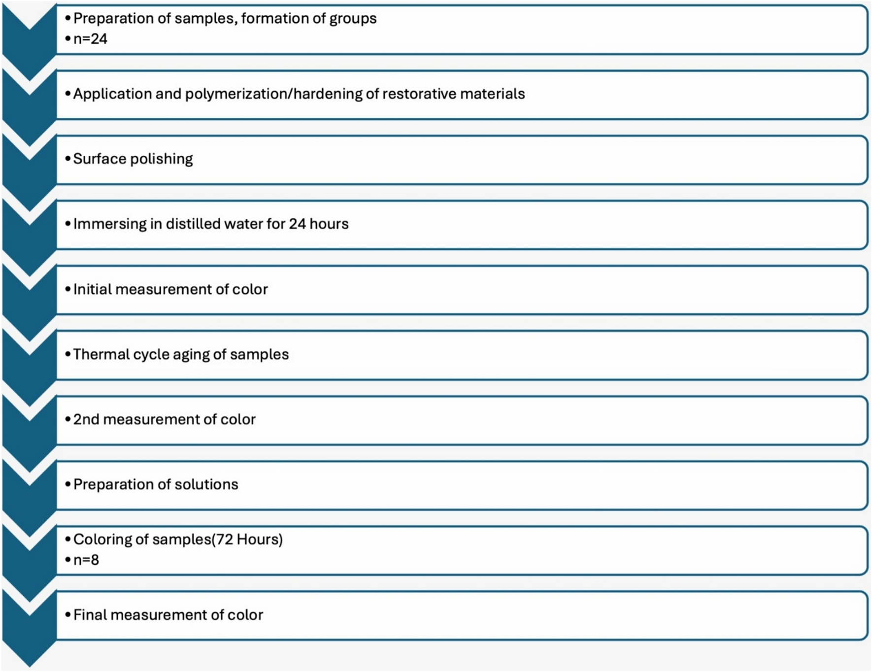 Can thermal cycling and iron supplement exposure alter the esthetic performance of bioactive dental materials?