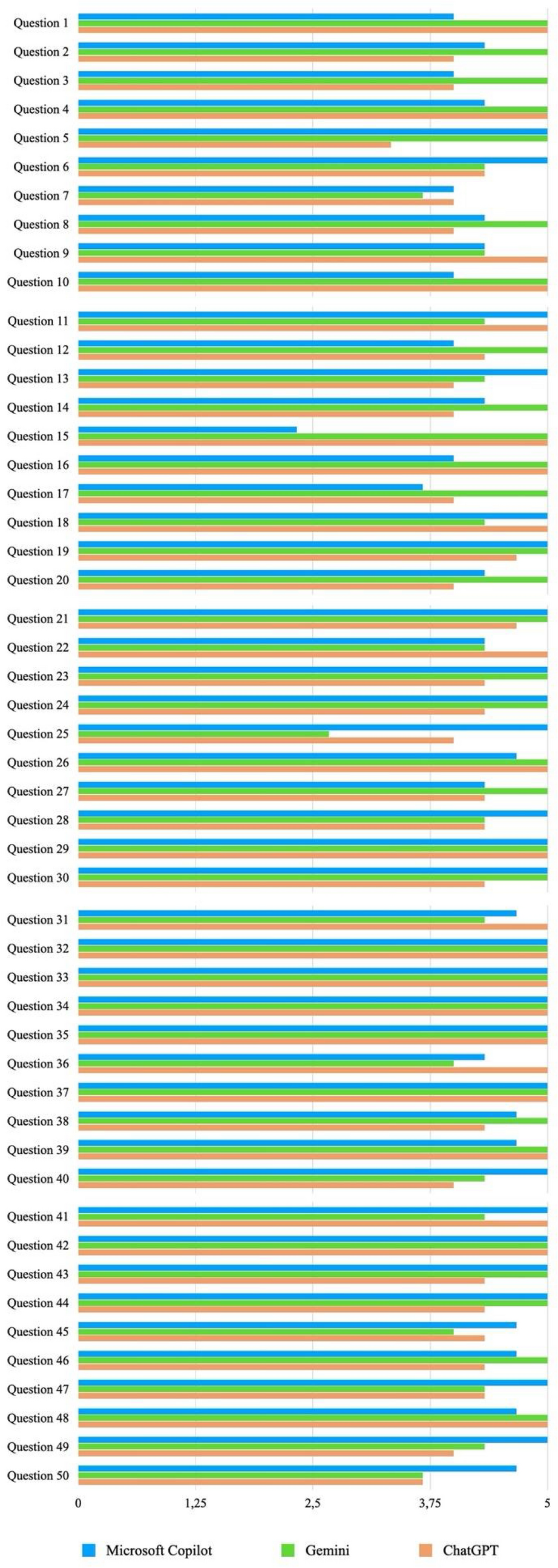 Are AI chatbots ready for endodontics? Evaluating their validity, consistency, and readability in patient-oriented responses