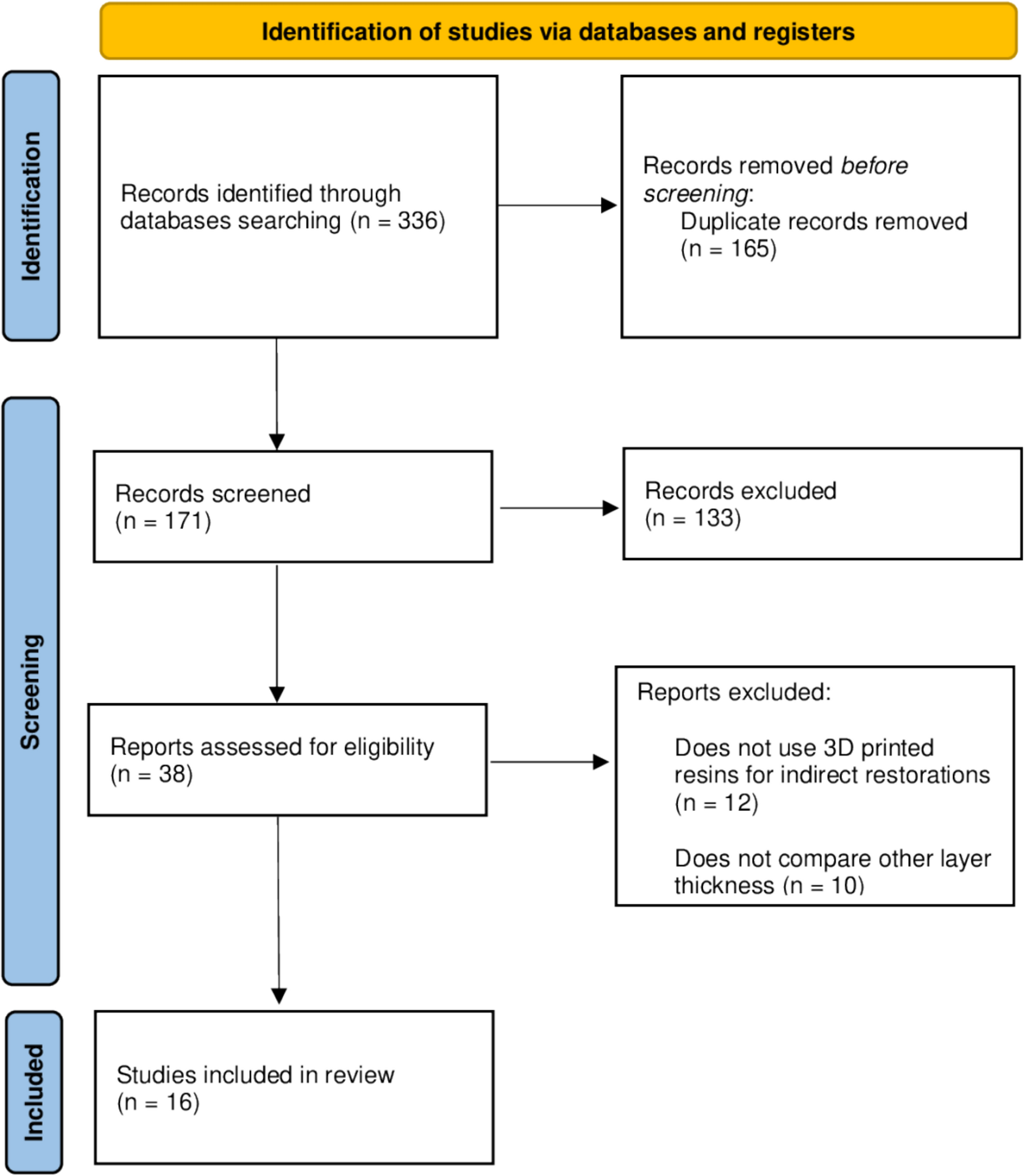 Effect of layer thickness on the integrity of additively manufactured interim crowns: a systematic review and meta-analysis