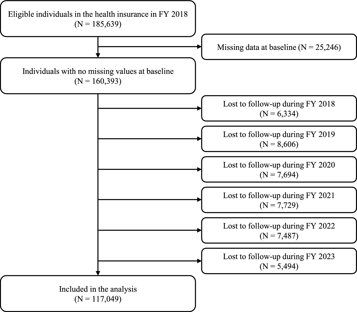 Association between nonrestorative sleep and increased healthcare costs: a 6-year cohort study