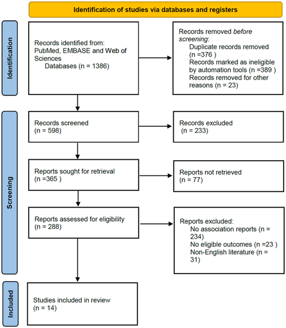 Association between chronic rhinosinusitis and obstructive sleep apnea: evidence from systematic review, meta-analysis, and Mendelian Randomization