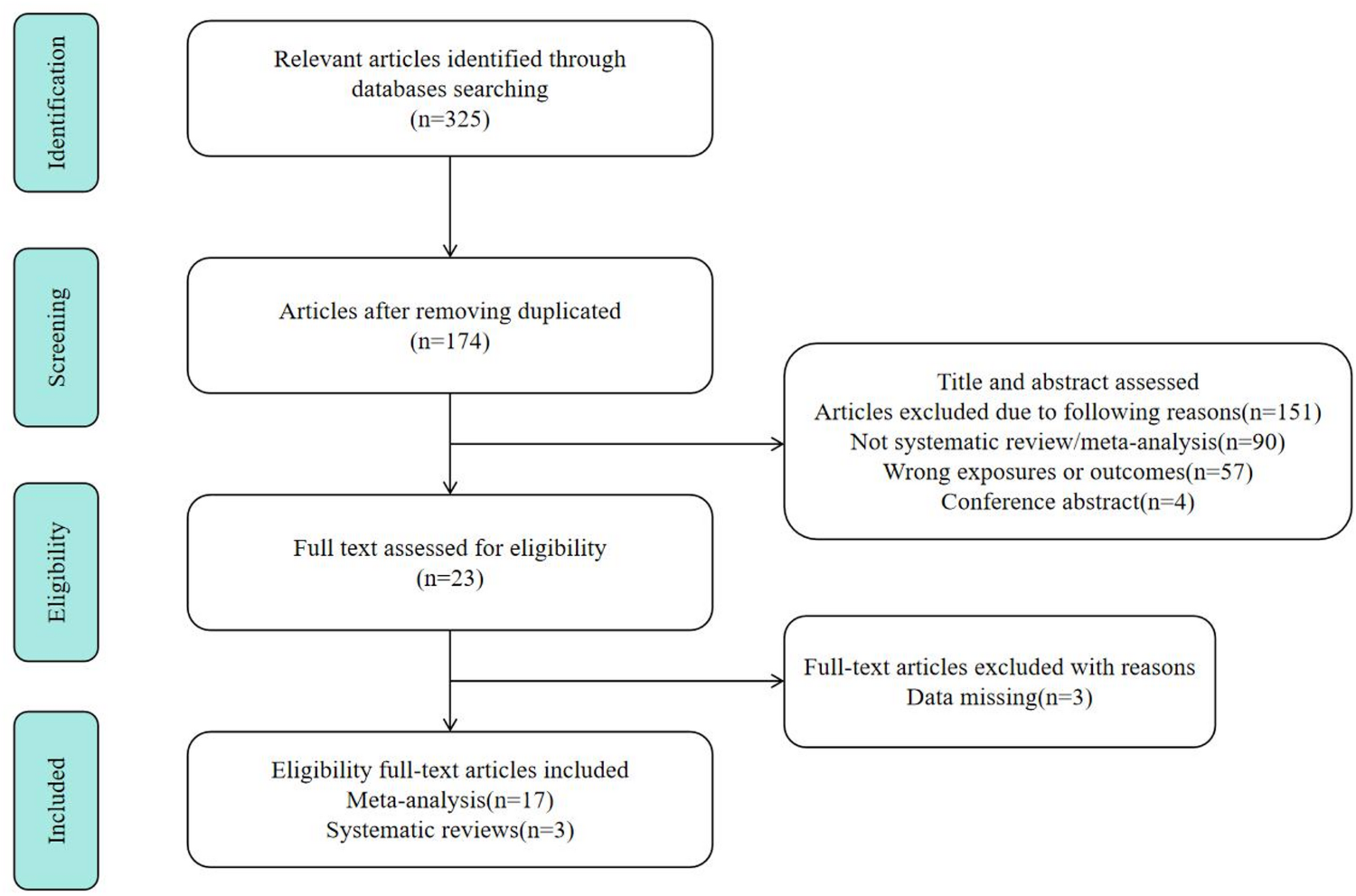 Relationship between metabolic dysfunction-associated steatotic liver disease and sleep disorders: an umbrella review
