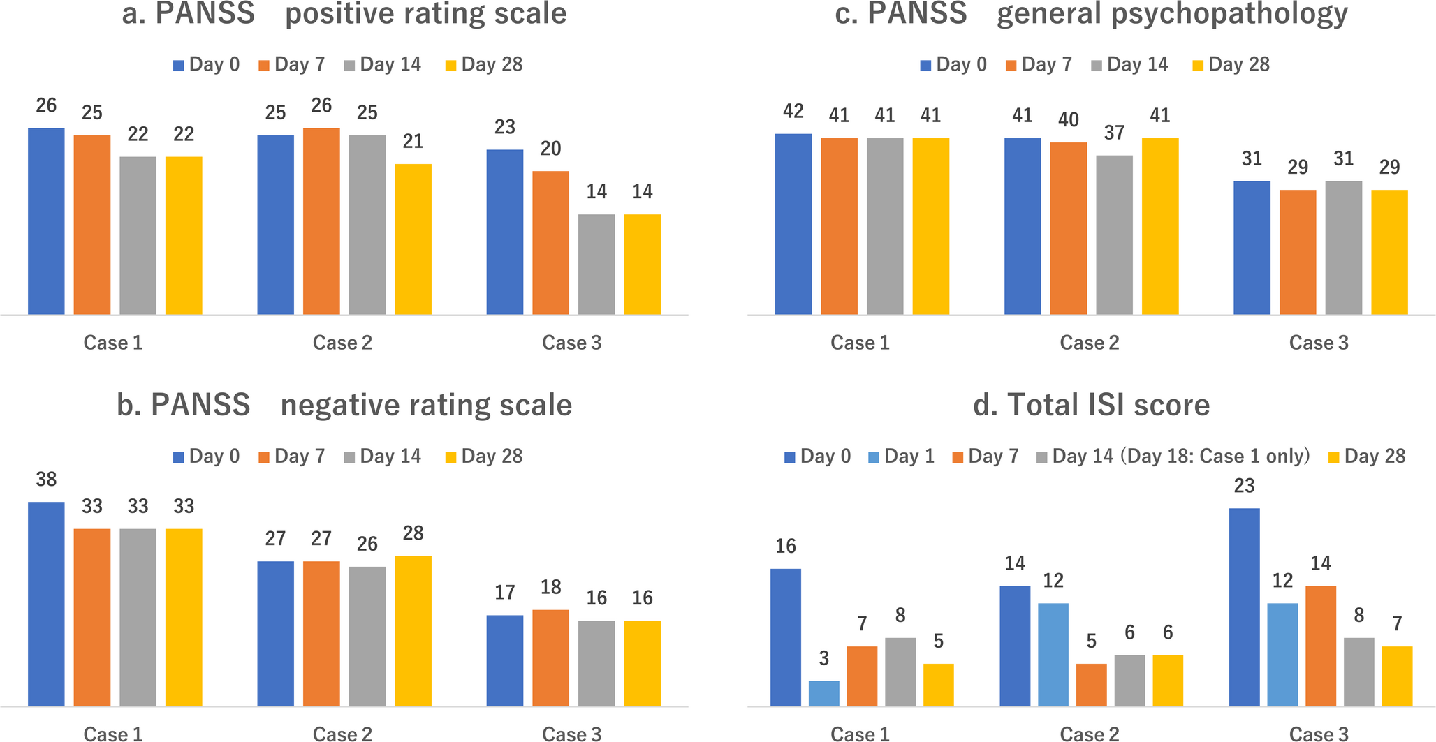 Effects of add-on asenapine therapy on sleep in schizophrenia: a case series