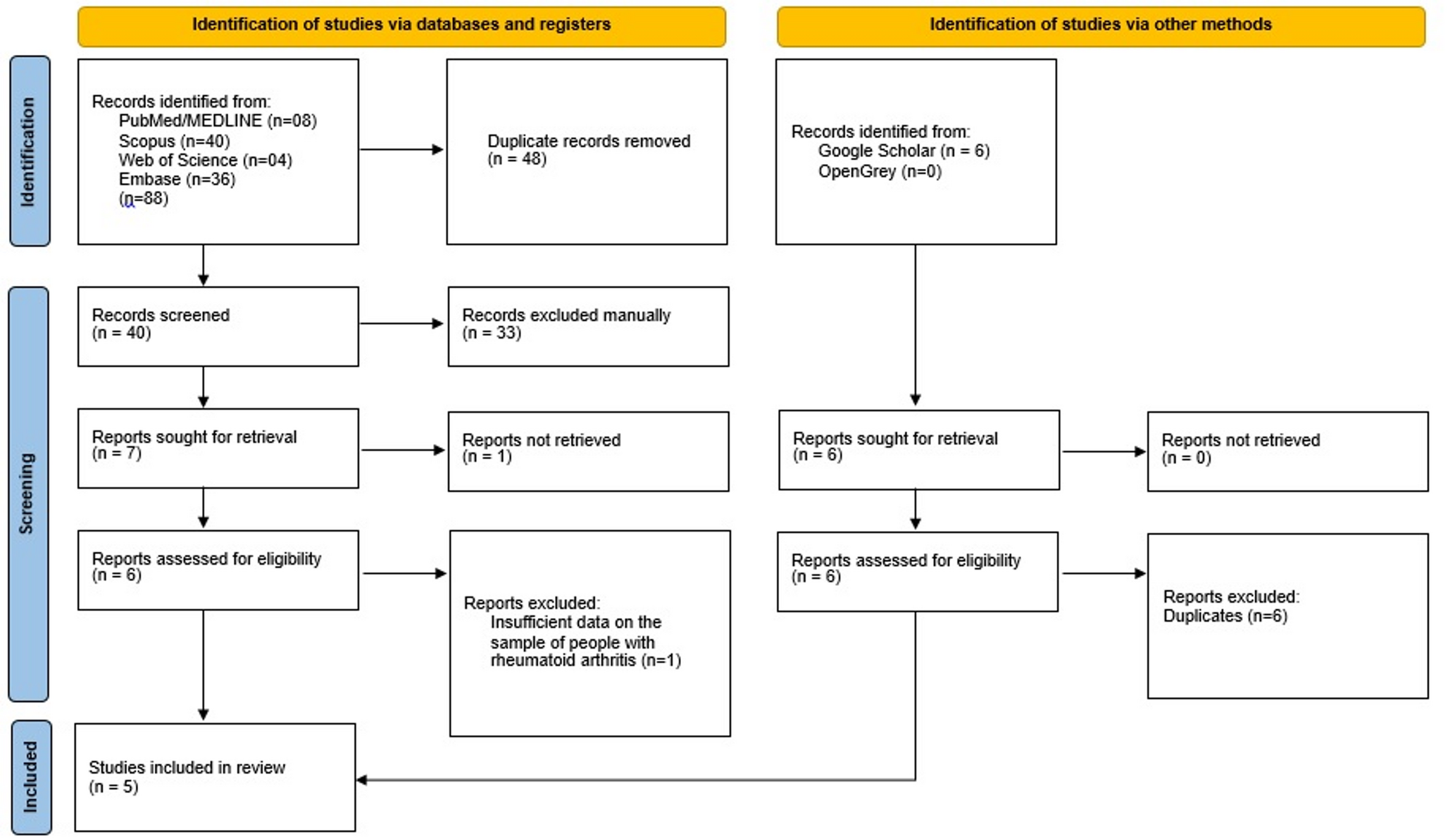 Mapping the evidence on ultrasonography for temporomandibular joint evaluation in rheumatoid arthritis: a scoping review