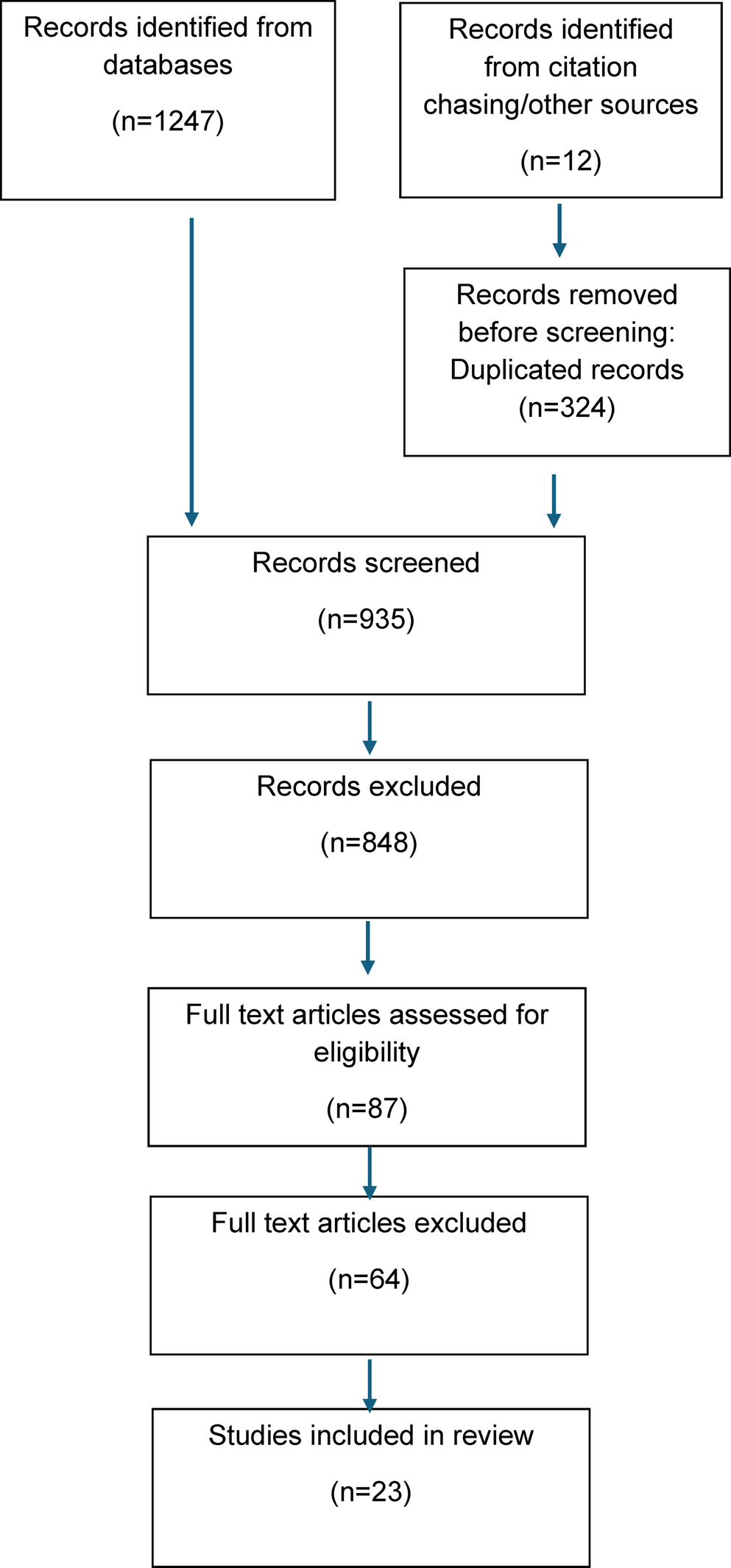CBCT-based evidence on alternate expansion-constriction (AEC) protocols with micro-implant assisted/skeletal expanders (MARPE/MSE): a scoping review