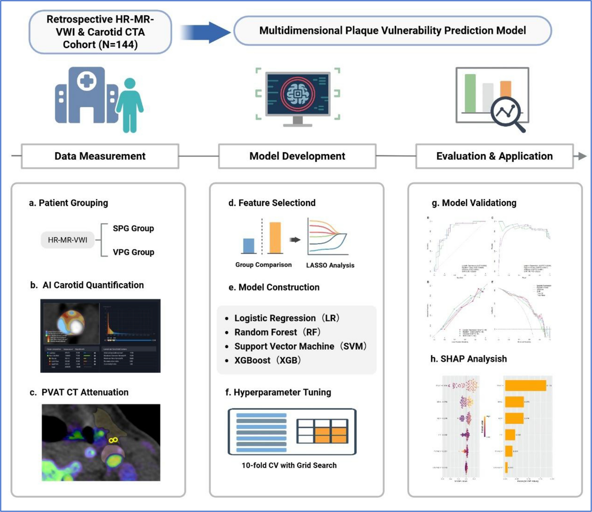 Plaque-level machine-learning prediction of carotid plaque vulnerability on computed tomography angiography