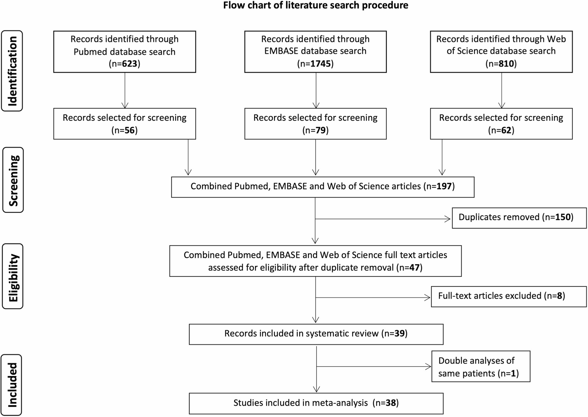 Endovascular treatment of symptomatic vasospasm and delayed cerebral ischemia after aneurysmal subarachnoid hemorrhage – a systematic review and meta-analysis