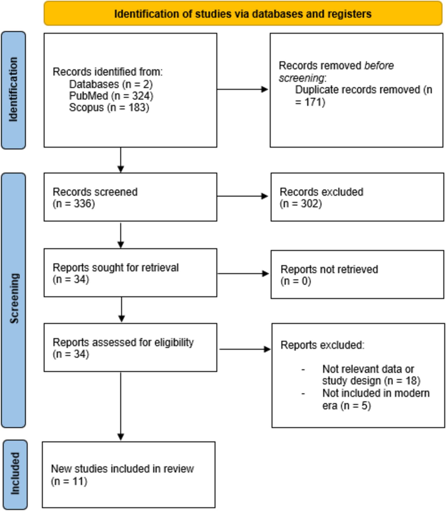 Intra-procedural re-rupture during endovascular coiling of ruptured intracranial aneurysms: a systematic review