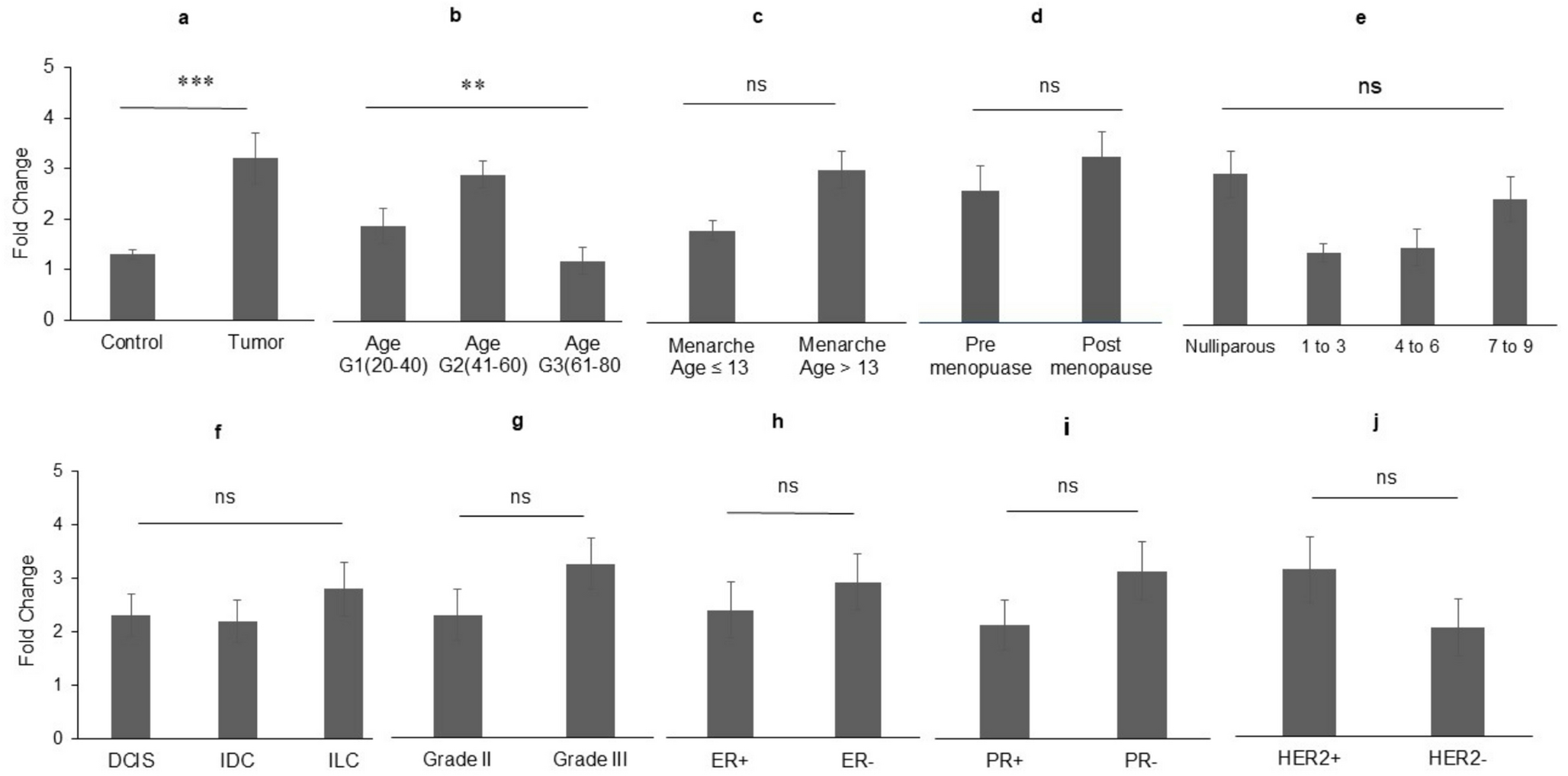 Thymoquinone decreases cell proliferation and immune evasion of breast cancer cells by reducing CD55 and CD114 levels