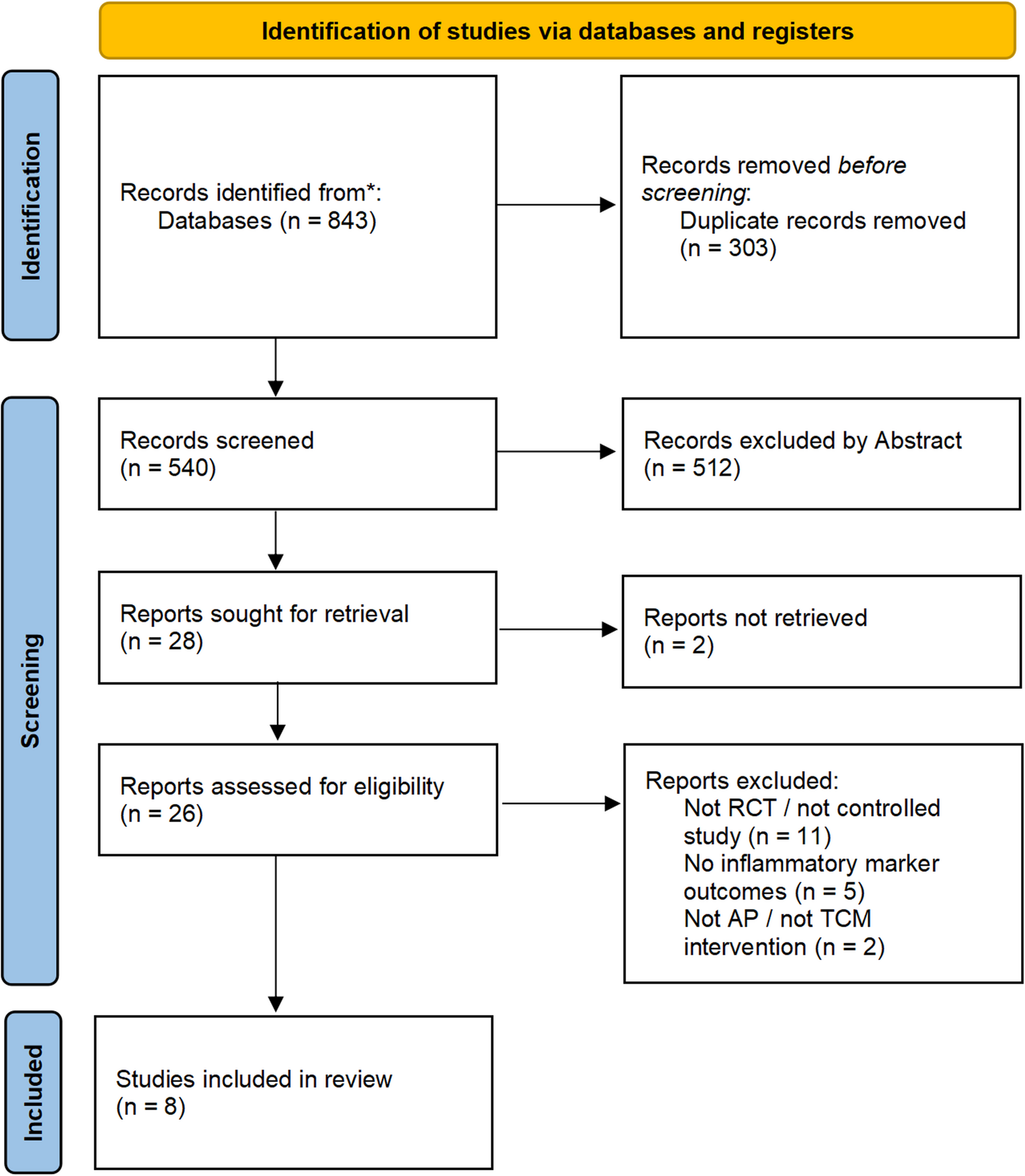 Neuroinflammation plays a crucial role in the pathogenesis of Parkinson’s disease: a systematic review and meta-analysis of clinical and biomarker evidence