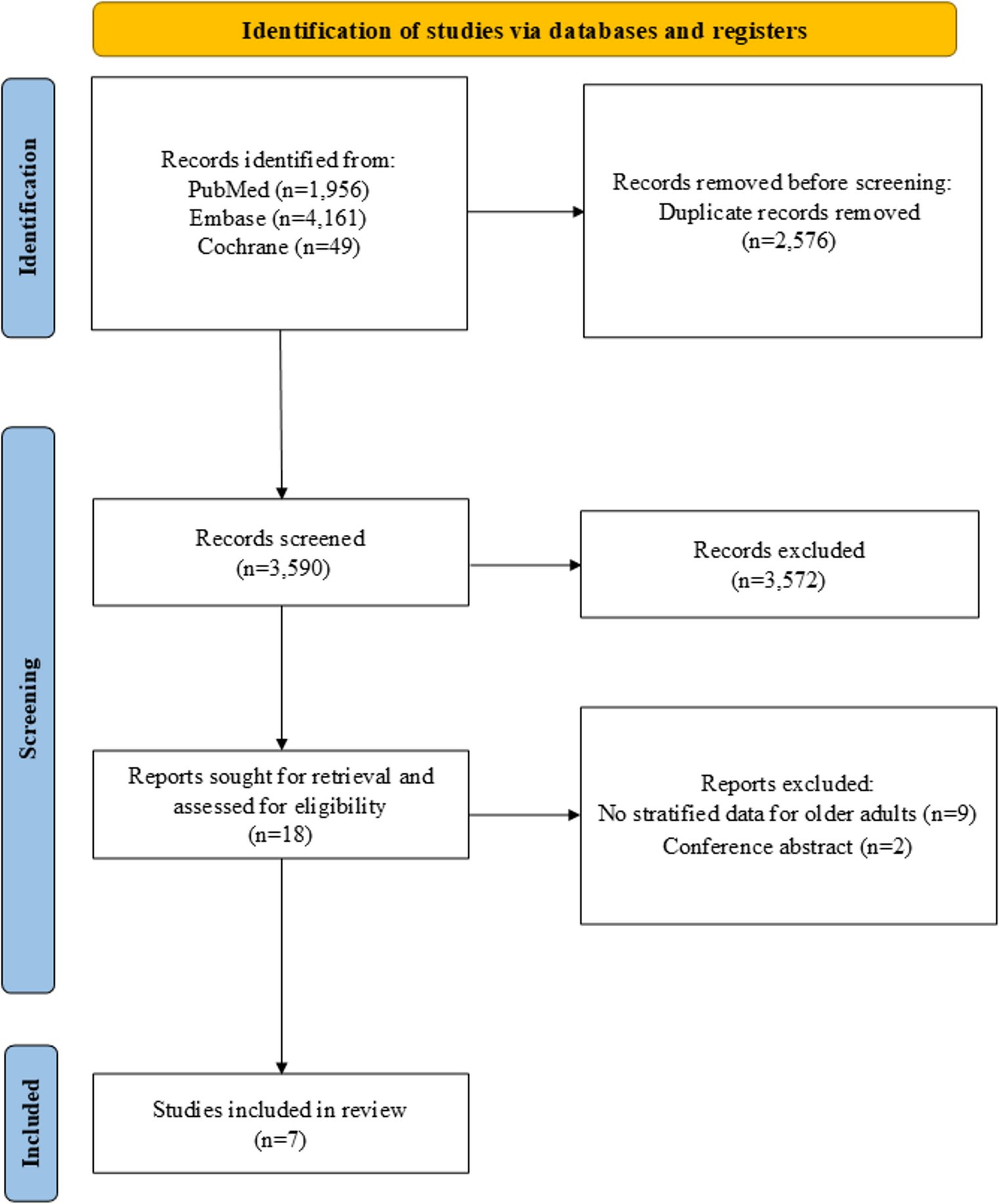 Patent foramen ovale closure versus medical therapy alone in elderly patients with cryptogenic stroke: a systematic review and meta-analysis