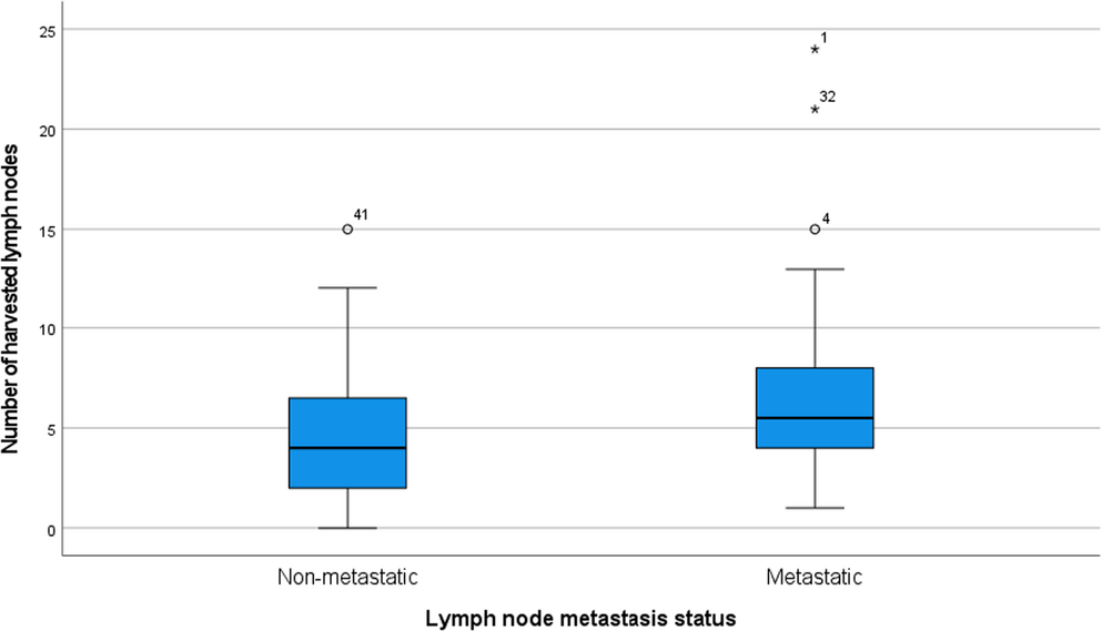 Predictive Factors for Central Neck Metastasis in cT1N0M0 Papillary Thyroid Cancer Patients Undergoing Transoral Endoscopic Thyroidectomy (TOETVA): A Propensity Score Matched Study