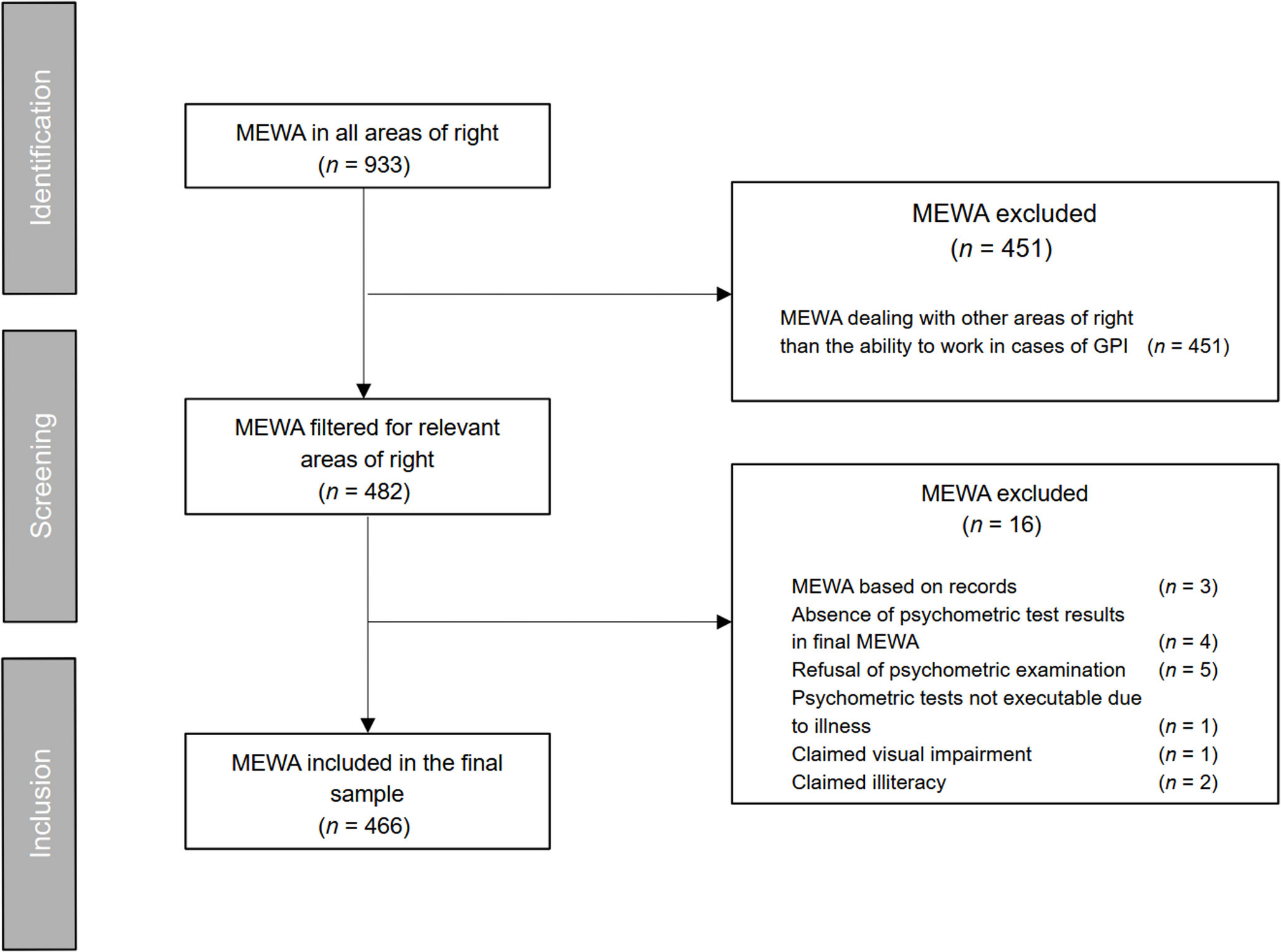 Criteria-Based Validity Assessment in Legal Cases of Claimed Reduced Work Capacity