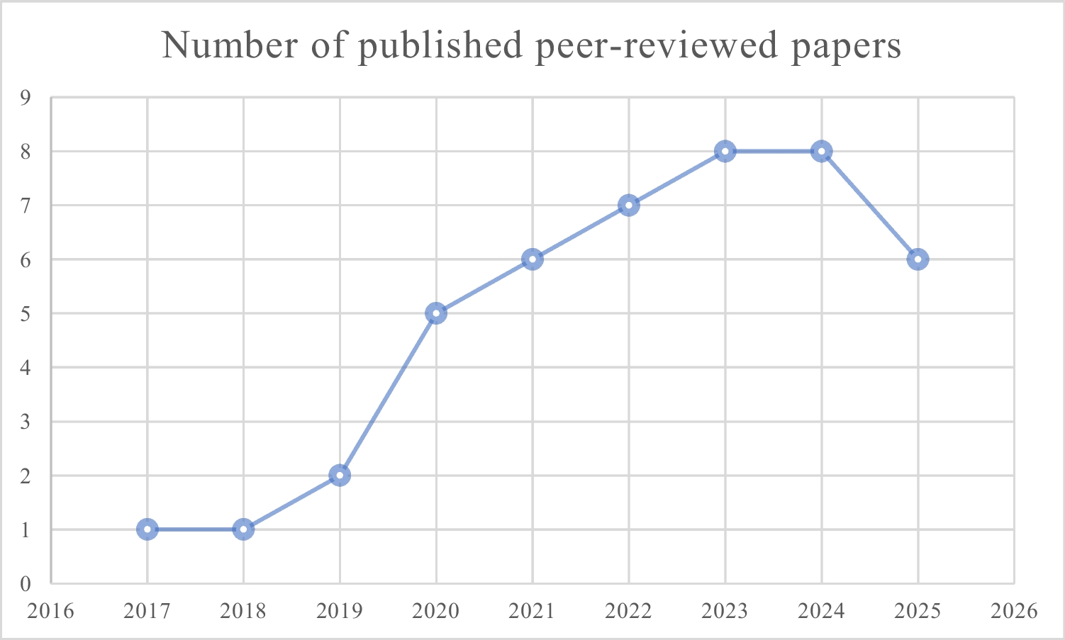 Applying the  Factors to IOP-29-Based Testimony