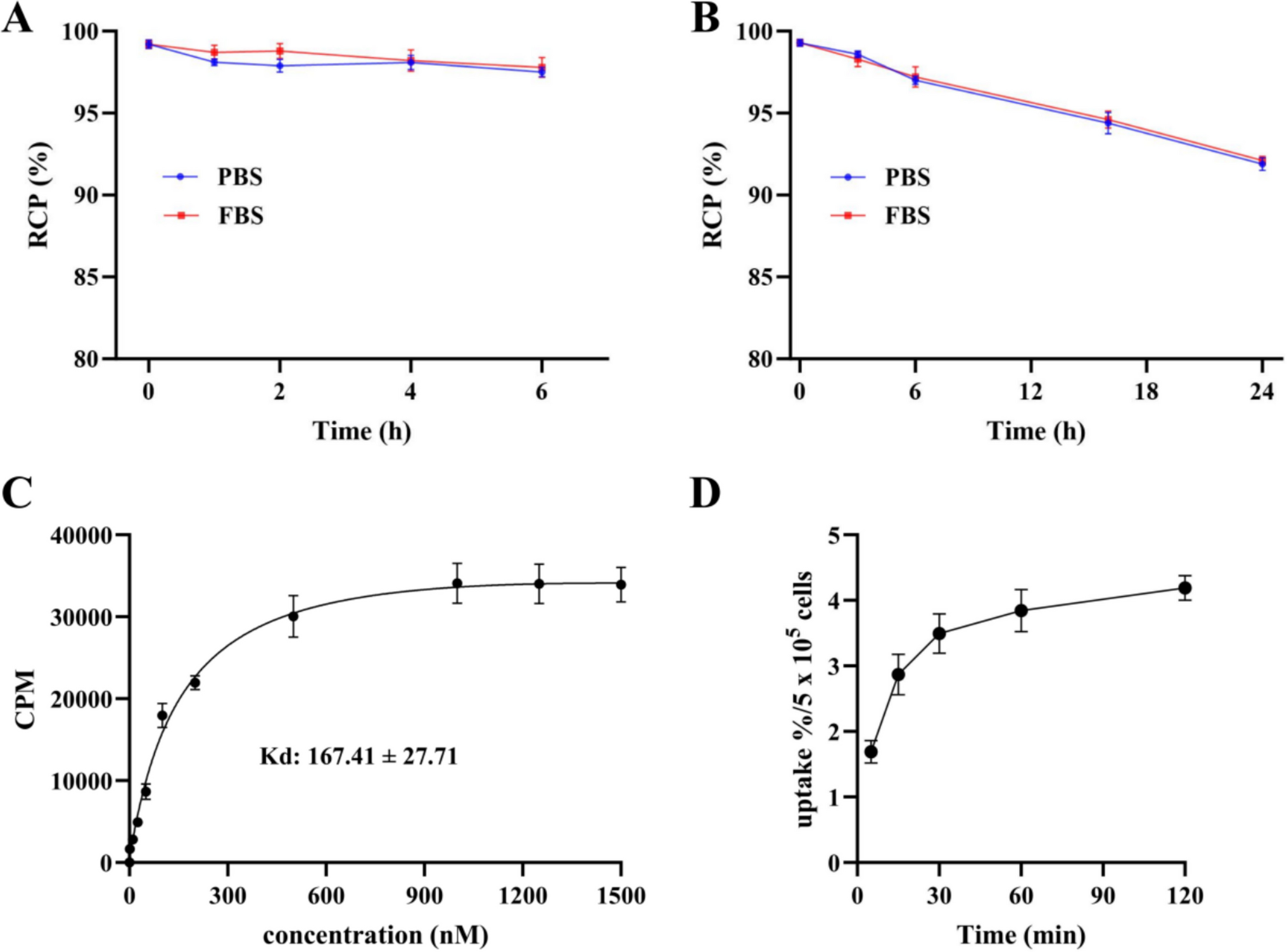 Preclinical Study of Radiolabeled LyP-1 for Detecting Sunitinib-induced Changes in the Tumor Microenvironment and Synergistic Antitumor Effects in Triple-negative Breast Cancer