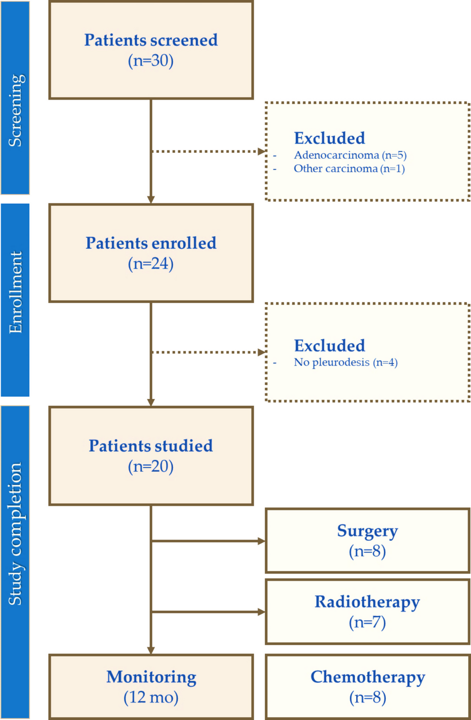 Malignant Pleural Mesothelioma (MPM) Evaluation with [C]-Methionine PET/CT Before and After Talc Pleurodesis